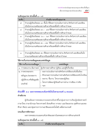 แนวทางการประเมินคุณภาพตามมาตรฐานการศึกษาขั้นพื้นฐาน
                                                         เพื่อการประกันคุณภาพภายในของสถานศึกษา    ๕๙ :
ระดับคุณภาพ (ช่วงชั้นที่ ๑ – ๔)
 ระดับ                           คําอธิบายระดับคุณภาพ
   ๕ จํานวนผู้เรียนร้อยละ ๘๐ ขึ้นไป ที่มีผลการประเมินการอ่าน คิดวิเคราะห์ และเขียน
        เป็นไปตามเกณฑ์ของสถานศึกษาหรือเขตพื้นที่การศึกษากําหนด
   ๔ จํานวนผู้เรียนร้อยละ ๗๐ – ๗๙ ทีมีผลการประเมินการอ่าน คิดวิเคราะห์ และเขียน
                                        ่
        เป็นไปตามเกณฑ์ของสถานศึกษาหรือเขตพื้นที่การศึกษากําหนด
   ๓ จํานวนผู้เรียนร้อยละ ๖๐ – ๖๙ ที่มีผลการประเมินการอ่าน คิดวิเคราะห์ และเขียน
        เป็นไปตามเกณฑ์ของสถานศึกษาหรือเขตพื้นที่การศึกษากําหนด
   ๒ จํานวนผู้เรียนร้อยละ ๕๐ - ๕๙ ที่มีผลการประเมินการอ่าน คิดวิเคราะห์ และเขียน
        เป็นไปตามเกณฑ์ของสถานศึกษาหรือเขตพื้นที่การศึกษากําหนด

   ๑     จํานวนผู้เรียนร้อยละ ๕๐ ทีมีผลการประเมินการอ่าน คิดวิเคราะห์ และเขียนเป็นไป
                                   ่
         ตามเกณฑ์ของสถานศึกษาหรือเขตพื้นทีการศึกษากําหนด
                                            ่
วิธีการเก็บรวบรวมข้อมูลและแหล่งข้อมูล
  วิธีการเก็บรวบรวมข้อมูล                             แหล่งข้อมูล
 ๑. การสอบถาม สัมภาษณ์ ผู้บริหารสถานศึกษา ผู้เรียน และผูที่เกียวข้อง
                                                              ้ ่
 ๒. การตรวจเอกสาร               - ผลการประเมินการอ่านคิดวิเคราะห์เขียนระดับชั้นเรียน
      หลักฐาน ร่องรอยการ - ศึกษาผลการประเมินการอ่านคิดวิเคราะห์เขียนระดับโรงเรียน
      ปฏิบัติงาน หรือข้อมูลเชิง - ผลงาน ชิ้นงาน โครงงานของผู้เรียน
                                - โครงการพัฒนาผู้เรียนด้านการอ่าน การเขียน การคิด
      ประจักษ์
                                - ฯลฯ

ตัวบ่งชี้ที่ ๕.๔ ผลการทดสอบระดับชาติเป็นไปตามเกณฑ์ (๑ คะแนน)
คําอธิบาย
         ผู้ เ รี ย นมี ผ ลการทดสอบรวบยอดระดั บ ชาติ ใ นกลุ่ ม สาระการเรี ย นรู้ ค ณิ ต ศาสตร์
ภาษาไทย ภาษาอังกฤษ วิทยาศาสตร์ สังคมศึกษา ศาสนา และวัฒนธรรม สุขศึกษาและพล
ศึกษา ศิลปะ และกลุ่มสาระการงานอาชีพและเทคโนโลยี เฉลี่ยตามเกณฑ์
ประเด็นการพิจารณา
        ผลการทดสอบรวบยอดระดับชาติของสถาบันทดสอบทางการศึกษาแห่งชาติ
ระดับคุณภาพ (ช่วงชั้นที่ ๑ – ๔)
 ระดับ                          คําอธิบายระดับคุณภาพ
 