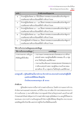 แนวทางการประเมินคุณภาพตามมาตรฐานการศึกษาขั้นพื้นฐาน
                                                           เพื่อการประกันคุณภาพภายในของสถานศึกษา    ๖๐ :
 ระดับ                           คําอธิบายระดับคุณภาพ
   ๕ จํานวนผู้เรียนร้อยละ ๕๐ ขึ้นไปได้ผลการทดสอบรวบยอดเฉลี่ยระดับชาติสูงกว่า
       เกณฑ์ของสถานศึกษาหรือเขตพื้นที่การศึกษากําหนด
   ๔ จํานวนผู้เรียนร้อยละ ๔๐ – ๔๙ ได้ผลการทดสอบรวบยอดเฉลี่ยระดับชาติสูงกว่า
       เกณฑ์ของสถานศึกษาหรือเขตพื้นที่การศึกษากําหนด
   ๓ จํานวนผู้เรียนร้อยละ ๓๐ – ๓๙ ได้ผลการทดสอบรวบยอดเฉลี่ยระดับชาติสูงกว่า
       เกณฑ์ของสถานศึกษาหรือเขตพื้นที่การศึกษากําหนด
   ๒ จํานวนผู้เรียนร้อยละ ๒๐ – ๒๙ ได้ผลการทดสอบรวบยอดเฉลี่ยระดับชาติสูงกว่า
       เกณฑ์ของสถานศึกษาหรือเขตพื้นที่การศึกษากําหนด
   ๑ จํานวนผู้เรียนต่ํากว่าร้อยละ ๒๐ ได้ผลการทดสอบรวบยอดเฉลี่ยระดับชาติสูงกว่า
       เกณฑ์ของสถานศึกษาหรือเขตพื้นที่การศึกษากําหนด

วิธีการเก็บรวบรวมข้อมูลและแหล่งข้อมูล
  วิธีการเก็บรวบรวมข้อมูล                      แหล่งข้อมูล
 การตรวจเอกสาร หลักฐาน - รายงานผลการทดสอบของสถาบันทดสอบทางการศึกษา
 หรือข้อมูลที่เกี่ยวข้อง   แห่งชาติ (สทศ.) ของผู้เรียนชั้นที่มีการทดสอบ ทั้ง ๘ กลุ่ม
                           สาระ ในปีปัจจุบัน และปีทีผ่านมา
                                                     ่
                          - รายงานเปรียบเทียบผลการทดสอบของสถาบันทดสอบทาง
                           การศึกษาแห่งชาติ (สทศ.) ของผู้เรียน ตามเป้าหมายของ
                           สถานศึกษา ทั้ง ๘ กลุ่มสาระ ในปีปัจจุบน และปีที่ผ่านมา
                                                                    ั

มาตรฐานที่ ๖ ผู้เรียนมีทกษะในการทํางาน รักการทํางาน สามารถทํางานร่วมกับผู้อืนได้
                        ั                                                   ่
             และมีเจตคติทีดีต่ออาชีพสุจริต
                            ่
                น้ําหนักคะแนนของมาตรฐาน ๕ คะแนน
คําอธิบาย
         ผู้เรียนมีความสามารถในการทํางานอย่างเป็นระบบ โดยมีการวางแผนการทํางาน
ดําเนินงานตามแผนอย่างรอบคอบ เอาใจใส่ มานะ พากเพียร มีการตรวจสอบทบทวนการ
ทํา งานเป็ น ระยะ ๆ จนงานที่ ดํา เนิ น การบรรลุผลสําเร็ จ ตามวัต ถุป ระสงค์ และเป้ า หมายที่
กําหนดจนสําเร็จอย่างมีคุณภาพ ทํางานอย่างมีความสุข มุ่งมั่นพัฒนางาน และภูมิใจในผลงาน
ของตนเอง สามารถทํ า งานเป็ น หมู่ ค ณะได้ มี ค วามรู้ สึ ก ที่ ดี ต่ อ อาชี พ สุ จ ริ ต สามารถบอก
แหล่งข้อมูลเกี่ยวกับอาชีพ และหาความรู้เกี่ยวกับอาชีพที่ตนเองสนใจ
 