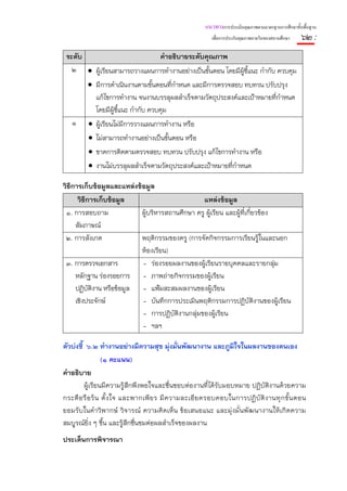 แนวทางการประเมินคุณภาพตามมาตรฐานการศึกษาขั้นพื้นฐาน
                                                           เพื่อการประกันคุณภาพภายในของสถานศึกษา    ๖๒ :
 ระดับ                            คําอธิบายระดับคุณภาพ
   ๒ • ผู้เรียนสามารถวางแผนการทํางานอย่างเป็นขั้นตอน โดยมีผ้ชี้แนะ กํากับ ควบคุม
                                                            ู
       • มีการดําเนินงานตามขั้นตอนทีกําหนด และมีการตรวจสอบ ทบทวน ปรับปรุง
                                      ่
         แก้ไขการทํางาน จนงานบรรลุผลสําเร็จตามวัตถุประสงค์และเป้าหมายทีกาหนด
                                                                         ่ ํ
         โดยมีผ้ชี้แนะ กํากับ ควบคุม
                ู
   ๑ • ผู้เรียนไม่มีการวางแผนการทํางาน หรือ
          • ไม่สามารถทํางานอย่างเป็นขั้นตอน หรือ
          • ขาดการติดตามตรวจสอบ ทบทวน ปรับปรุง แก้ไขการทํางาน หรือ
          • งานไม่บรรลุผลสําเร็จตามวัตถุประสงค์และเป้าหมายทีกําหนด
                                                            ่

วิธีการเก็บข้อมูลและแหล่งข้อมูล
      วิธีการเก็บข้อมูล                          แหล่งข้อมูล
 ๑. การสอบถาม              ผู้บริหารสถานศึกษา ครู ผู้เรียน และผูทีเกี่ยวข้อง
                                                               ้ ่
     สัมภาษณ์
 ๒. การสังเกต              พฤติกรรมของครู (การจัดกิจกรรมการเรียนรู้ในและนอก
                           ห้องเรียน)
 ๓. การตรวจเอกสาร          - ร่องรอยผลงานของผู้เรียนรายบุคคลและรายกลุ่ม
     หลักฐาน ร่องรอยการ - ภาพถ่ายกิจกรรมของผู้เรียน
     ปฏิบัติงาน หรือข้อมูล - แฟ้มสะสมผลงานของผู้เรียน
     เชิงประจักษ์          - บันทึกการประเมินพฤติกรรมการปฏิบัติงานของผู้เรียน
                           - การปฏิบติงานกลุ่มของผู้เรียน
                                       ั
                           - ฯลฯ

ตัวบ่งชี้ ๖.๒ ทํางานอย่างมีความสุข มุ่งมั่นพัฒนางาน และภูมิใจในผลงานของตนเอง
                  (๑ คะแนน)
คําอธิบาย
         ผู้เรียนมีความรู้สึกพึงพอใจและชื่นชอบต่องานที่ได้รับมอบหมาย ปฏิบัติงานด้วยความ
กระตื อ รื อ ร้ น ตั้ ง ใจ และพากเพี ย ร มี ค วามละเอี ย ดรอบคอบในการปฏิ บั ติ ง านทุ ก ขั้ น ตอน
ยอมรับในคําวิพากษ์ วิจารณ์ ความคิดเห็น ข้อเสนอแนะ และมุ่งมั่นพัฒนางานให้เกิดความ
สมบูรณ์ยิ่ง ๆ ขึ้น และรู้สึกชืนชมต่อผลสําเร็จของผลงาน
                               ่
ประเด็นการพิจารณา
 