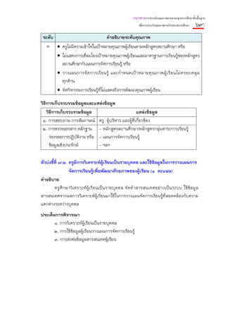 แนวทางการประเมินคุณภาพตามมาตรฐานการศึกษาขั้นพื้นฐาน
                                                        เพื่อการประกันคุณภาพภายในของสถานศึกษา   ๖๙ :
 ระดับ                               คําอธิบายระดับคุณภาพ
   ๑ • ครูไม่มีความเข้าใจในเป้าหมายคุณภาพผู้เรียนตามหลักสูตรสถานศึกษา หรือ
       • ไม่แสดงการเชื่อมโยงเป้าหมายคุณภาพผู้เรียนและมาตรฐานการเรียนรู้ของหลักสูตร
         สถานศึกษากับแผนการจัดการเรียนรู้ หรือ
       • วางแผนการจั ดการเรี ยนรู้ และกํ าหนดเป้ าหมายคุ ณภาพผู้ เรี ยนไม่ ครอบคลุ ม
         ทุกด้าน
       • จัดกิจกรรมการเรียนรู้ที่ไม่แสดงถึงการพัฒนาคุณภาพผู้เรียน

วิธีการเก็บรวบรวมข้อมูลและแหล่งข้อมูล
    วิธีการเก็บรวบรวมข้อมูล                       แหล่งข้อมูล
 ๑. การสอบถาม การสัมภาษณ์ ครู ผู้บริหาร และผู้ที่เกี่ยวข้อง
 ๒. การตรวจเอกสาร หลักฐาน - หลักสูตรสถานศึกษา/หลักสูตรกลุ่มสาระการเรียนรู้
      ร่องรอยการปฏิบติงาน หรือ - แผนการจัดการเรียนรู้
                      ั
      ข้อมูลเชิงประจักษ์       - ฯลฯ

ตัวบ่งชี้ที่ ๗.๒ ครูมีการวิเคราะห์ผ้เรียนเป็นรายบุคคล และใช้ขอมูลในการวางแผนการ
                                     ู                       ้
                 จัดการเรียนรู้เพือพัฒนาศักยภาพของผู้เรียน (๑ คะแนน)
                                  ่
คําอธิบาย
         ครูศึกษาวิเคราะห์ผู้เรียนเป็นรายบุคคล จัดทําสารสนเทศอย่างเป็นระบบ ใช้ข้อมูล
สารสนเทศจากผลการวิเคราะห์ผู้เรียนมาใช้ในการวางแผนจัดการเรียนรู้ที่สอดคล้องกับความ
แตกต่างระหว่างบุคคล
ประเด็นการพิจารณา
       ๑. การวิเคราะห์ผ้เรียนเป็นรายบุคคล
                          ู
       ๒. การใช้ข้อมูลผู้เรียนวางแผนการจัดการเรียนรู้
       ๓. การส่งต่อข้อมูลสารสนเทศผู้เรียน
 