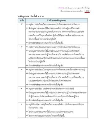 แนวทางการประเมินคุณภาพตามมาตรฐานการศึกษาขั้นพื้นฐาน
                                                    เพื่อการประกันคุณภาพภายในของสถานศึกษา   ๗๐ :
ระดับคุณภาพ (ช่วงชั้นที่ ๑ – ๔)
 ระดับ                          คําอธิบายระดับคุณภาพ
   ๕ • ครูวิเคราะห์ผ้เรียนเป็นรายบุคคล และจัดทําสารสนเทศอย่างเป็นระบบ
                          ู
         • นําข้อมูลสารสนเทศมาใช้ในการวางแผนจัดการเรียนรู้โดยมีกิจกรรมที่
           หลากหลายเหมาะสมกับผู้เรียนทีแตกต่างกัน จัดกิจกรรมที่เป็นแบบอย่างที่ดี
                                           ่
           แสดงถึงการแก้ปัญหาหรือพัฒนาผู้เรียนให้มีคณภาพเต็มตามศักยภาพ และ
                                                          ุ
           สามารถชี้แนะ ให้คําแนะนําแก่ผู้อื่นได้
         • มีการส่งต่อข้อมูลสารสนเทศให้ระดับชั้นที่สูงขึน
                                                        ้
   ๔     • ครูวิเคราะห์ผ้เรียนเป็นรายบุคคล และจัดทําสารสนเทศอย่างเป็นระบบ
                         ู
         • นําข้อมูลสารสนเทศมาใช้ในการวางแผนจัดการเรียนรู้โดยมีกิจกรรมที่
           หลากหลายเหมาะสมกับผู้เรียนทีแตกต่างกัน และจัดกิจกรรมทีแสดงถึงการ
                                          ่                         ่
           แก้ปัญหาหรือพัฒนาผู้เรียนให้มีคณภาพเต็มตามศักยภาพ และสามารถชี้แนะ
                                            ุ
           ให้คําแนะนําแก่ผ้อื่นได้
                             ู
         • มีการส่งต่อข้อมูลสารสนเทศให้ระดับชั้นที่สูงขึน
                                                        ้
   ๓     • ครูวิเคราะห์ผ้เรียนเป็นรายบุคคล และจัดทําสารสนเทศเพื่อการจัดการเรียนรู้
                         ู
         • นําข้อมูลสารสนเทศมาใช้ในการวางแผนจัดการเรียนรู้โดยมีกิจกรรมที่
           หลากหลายเหมาะสมกับผู้เรียนทีแตกต่างกัน และจัดกิจกรรมทีแสดงถึงการ
                                          ่                         ่
           แก้ปัญหาหรือพัฒนาผู้เรียนให้มีคณภาพเต็มตามศักยภาพ
                                            ุ
         • มีการส่งต่อข้อมูลสารสนเทศให้ระดับชั้นที่สูงขึน
                                                        ้
   ๒     • ครูวิเคราะห์ผ้เรียน และจัดทําสารสนเทศเพือการจัดการเรียนรู้
                         ู                           ่
         • นําข้อมูลสารสนเทศมาใช้ในการวางแผนจัดการเรียนรู้โดยมีกิจกรรมที่เหมาะสม
           กับผู้เรียน และจัดกิจกรรมที่แสดงถึงการแก้ปัญหาหรือพัฒนาผู้เรียน
         • มีการส่งต่อข้อมูลสารสนเทศให้ระดับชั้นที่สูงขึน
                                                        ้
   ๑     • ครูไม่มีการวิเคราะห์ผ้เรียนเป็นรายบุคคล ไม่มีการจัดทําสารสนเทศเพื่อการ
                                 ู
           จัดการเรียนรู้ หรือ
         • ไม่นําข้อมูลสารสนเทศมาใช้ในการวางแผนจัดการเรียนรู้ หรือ
         • ไม่มีการส่งต่อข้อมูลสารสนเทศให้ระดับชั้นที่สูงขึน
                                                           ้
 