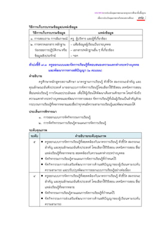 แนวทางการประเมินคุณภาพตามมาตรฐานการศึกษาขั้นพื้นฐาน
                                                         เพื่อการประกันคุณภาพภายในของสถานศึกษา    ๗๑ :
วิธีการเก็บรวบรวมข้อมูล/แหล่งข้อมูล
    วิธีการเก็บรวบรวมข้อมูล                         แหล่งข้อมูล
 ๑. การสอบถาม การสัมภาษณ์ ครู ผู้บริหาร และผู้ที่เกี่ยวข้อง
 ๒. การตรวจเอกสาร หลักฐาน - แฟ้มข้อมูลผู้เรียนเป็นรายบุคคล
      ร่องรอยการปฏิบติงาน หรือ - เอกสาร/หลักฐานอื่น ๆ ที่เกี่ยวข้อง
                      ั
      ข้อมูลเชิงประจักษ์       - ฯลฯ

ตัวบ่งชี้ที่ ๗.๓ ครูออกแบบและจัดการเรียนรู้ที่ตอบสนองความแตกต่างระหว่างบุคคล
                  และพัฒนาการทางสติปญญา (๒ คะแนน)
                                       ั
คําอธิบาย
         ครูศึ กษาหลั กสูตรสถานศึ กษา มาตรฐานการเรี ยนรู้ ตั วชี้ วั ด สมรรถนะสํ าคัญ และ
คุณลักษณะอันพึงประสงค์ มาออกแบบการจัดการเรียนรู้โดยเลือกใช้วิธีสอน เทคนิคการสอน
สื่อ/แหล่งเรียนรู้ การวัดและประเมินผล เพื่อให้ผู้เรียนได้พัฒนาเต็มตามศักยภาพ โดยคํานึงถึง
ความแตกต่างระหว่างบุคคลและพัฒนาการทางสมอง จัดการเรียนรู้ที่เน้นผู้เรียนเป็นสําคัญด้วย
กระบวนการเรียนรู้ที่หลากหลายและเชื่อว่าทุกคนมีความสามารถเรียนรู้และพัฒนาตนเองได้
ประเด็นการพิจารณา
       ๑. การออกแบบการจัดกิจกรรมการเรียนรู้
       ๒. การจัดกิจกรรมการเรียนรู้ตามแผนการจัดการเรียนรู้
ระดับคุณภาพ
 ระดับ                                คําอธิบายระดับคุณภาพ
   ๕ • ครูออกแบบการจัดการเรียนรู้ที่สอดคล้องกับมาตรการเรียนรู้ ตัวชี้วัด สมรรถนะ
          สําคัญ และคุณลักษณะอันพึงประสงค์ โดยเลือกใช้วิธีสอน เทคนิคการสอน สื่อ/
          แหล่งเรียนรู้ที่หลากหลาย สอดคล้องกับความแตกต่างระหว่างบุคคล
        • จัดกิจกรรมการเรียนรู้ตามแผนการจัดการเรียนรู้ที่กําหนดไว้
        • จั ด กิ จ กรรมการส่ ง เสริ ม พั ฒ นาการทางด้ า นสติ ปั ญ ญาของผู้ เ รี ย นตามระดั บ
          ความสามารถ และปรับปรุงพัฒนาการออกแบบการเรียนรู้อย่างต่อเนื่อง
   ๔ • ครูออกแบบการจัดการเรียนรู้ที่สอดคล้องกับมาตรการเรียนรู้ ตัวชี้วัด สมรรถนะ
          สําคัญ และคุณลักษณะอันพึงประสงค์ โดยเลือกใช้วิธีสอน เทคนิคการสอน สื่อ/
          แหล่งเรียนรู้ที่หลากหลาย
        • จัดกิจกรรมการเรียนรู้ตามแผนการจัดการเรียนรู้ที่กําหนดไว้
        • จั ด กิ จ กรรมการส่ งเสริ ม พั ฒ นาการทางด้ านสติ ปั ญญาของผู้ เ รี ย นตามระดั บ
          ความสามารถ
 