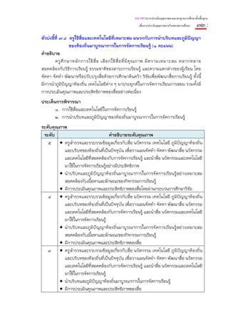 แนวทางการประเมินคุณภาพตามมาตรฐานการศึกษาขั้นพื้นฐาน
                                                          เพื่อการประกันคุณภาพภายในของสถานศึกษา    ๗๓ :
ตัวบ่งชี้ที่ ๗.๔ ครูใช้สื่อและเทคโนโลยีที่เหมาะสม ผนวกกับการนําบริบทและภูมิปญญา             ั
                   ของท้องถิ่นมาบูรณาการในการจัดการเรียนรู้ (๑ คะแนน)
คําอธิบาย
         ครู ศึ ก ษาหลั ก การใช้ สื่ อ เลื อ กใช้ สื่ อ ที่ มี คุ ณ ภาพ มี ค วามเหมาะสม หลากหลาย
สอดคล้องกับวิธีการเรียนรู้ ธรรมชาติของสาระการเรียนรู้ และความแตกต่างของผู้เรียน โดย
จัดหา จัดทํา พัฒนาหรือปรับปรุงสื่อด้วยการศึกษาค้นคว้า วิจัยเพื่อพัฒนาสื่อการเรียนรู้ ทั้งนี้
มีการนําภูมิปัญญาท้องถิ่น เทคโนโลยีต่าง ๆ มาประยุกต์ในการจัดการเรียนการสอน รวมทั้งมี
การประเมินคุณภาพและประสิทธิภาพของสื่ออย่างต่อเนือง                   ่
ประเด็นการพิจารณา
       ๑. การใช้สื่อและเทคโนโลยีในการจัดการเรียนรู้
       ๒. การนําบริบทและภูมิปัญญาของท้องถิ่นมาบูรณาการในการจัดการเรียนรู้
ระดับคุณภาพ
 ระดับ                             คําอธิบายระดับคุณภาพ
   ๕ • ครูสํารวจและรวบรวมข้อมูลเกี่ยวกับสื่อ นวัตกรรม เทคโนโลยี ภูมิปัญญาท้องถิ่น
          และบริบทของท้องถิ่นที่เป็นปัจจุบัน เพื่อวางแผนจัดทํา จัดหา พัฒนาสื่อ นวัตกรรม
          และเทคโนโลยีที่สอดคล้องกับการจัดการเรียนรู้ และนําสื่อ นวัตกรรมและเทคโนโลยี
          มาใช้ในการจัดการเรียนรู้อย่างมีประสิทธิภาพ
        • นําบริบทและภูมิปัญญาท้องถิ่นมาบูรณาการในการจัดการเรียนรู้อย่างเหมาะสม
          สอดคล้องกับเนื้อหาและลักษณะของกิจกรรมการเรียนรู้
        • มีการประเมินคุณภาพและประสิทธิภาพของสื่อโดยผ่านกระบวนการศึกษาวิจัย
   ๔ • ครูสํารวจและรวบรวมข้อมูลเกี่ยวกับสื่อ นวัตกรรม เทคโนโลยี ภูมิปัญญาท้องถิ่น
          และบริบทของท้องถิ่นที่เป็นปัจจุบัน เพื่อวางแผนจัดทํา จัดหา พัฒนาสื่อ นวัตกรรม
          และเทคโนโลยีที่สอดคล้องกับการจัดการเรียนรู้ และนําสื่อ นวัตกรรมและเทคโนโลยี
          มาใช้ในการจัดการเรียนรู้
        • นําบริบทและภูมิปัญญาท้องถิ่นมาบูรณาการในการจัดการเรียนรู้อย่างเหมาะสม
          สอดคล้องกับเนื้อหาและลักษณะของกิจกรรมการเรียนรู้
        • มีการประเมินคุณภาพและประสิทธิภาพของสื่อ
   ๓ • ครูสํารวจและรวบรวมข้อมูลเกี่ยวกับสื่อ นวัตกรรม เทคโนโลยี ภูมิปัญญาท้องถิ่น
          และบริบทของท้องถิ่นที่เป็นปัจจุบัน เพื่อวางแผนจัดทํา จัดหา พัฒนาสื่อ นวัตกรรม
          และเทคโนโลยีที่สอดคล้องกับการจัดการเรียนรู้ และนําสื่อ นวัตกรรมและเทคโนโลยี
          มาใช้ในการจัดการเรียนรู้
        • นําบริบทและภูมิปัญญาท้องถิ่นมาบูรณาการในการจัดการเรียนรู้
        • มีการประเมินคุณภาพและประสิทธิภาพของสื่อ
 