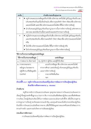 แนวทางการประเมินคุณภาพตามมาตรฐานการศึกษาขั้นพื้นฐาน
                                                               เพื่อการประกันคุณภาพภายในของสถานศึกษา    ๗๔ :
 ระดับ                            คําอธิบายระดับคุณภาพ
   ๒ • ครูสํารวจและรวบรวมข้อมูลเกี่ยวกับสือ นวัตกรรม เทคโนโลยี ภูมิปัญญาท้องถิ่น และ
                                              ่
         บริบทของท้องถิ่นแต่ไม่เป็นปัจจุบัน เพื่อวางแผนจัดทํา จัดหา พัฒนาสื่อ นวัตกรรม
         และเทคโนโลยี และนําสื่อ นวัตกรรมและเทคโนโลยีมาใช้ในการจัดการเรียนรู้
       • นําบริ บทและภู มิ ปั ญญาท้ องถิ่ นมาบูรณาการในการจั ดการเรี ยนรู้ แต่ ขาดความ
         เหมาะสม สอดคล้องกับเนื้อหาและลักษณะของกิจกรรมการเรียนรู้
   ๑ • ครูไม่สํารวจและรวบรวมข้อมูลเกี่ยวกับสื่อ นวัตกรรม เทคโนโลยี ภูมิปัญญาท้องถิ่น
         และบริบทของท้องถิ่น เพื่อวางแผนจัดทํา จัดหา พัฒนาสื่อ นวัตกรรมและเทคโนโลยี
         หรือ
       • ไม่นําสื่อ นวัตกรรมและเทคโนโลยีมาใช้ในการจัดการเรียนรู้ หรือ
       • ไม่นําบริบทและภูมิปญญาท้องถิ่นมาบูรณาการในการจัดการเรียนรู้
                               ั
วิธีการเก็บรวบรวมข้อมูล/แหล่งข้อมูล
  วิธีการเก็บรวบรวมข้อมูล                           แหล่งข้อมูล
 ๑. การสอบถาม สัมภาษณ์ ครู ผู้บริหาร ผู้เรียน และผู้ที่เกี่ยวข้อง
 ๒. การตรวจเอกสาร              -      แบบสํารวจข้อมูล สื่อ นวัตกรรม และเทคโนโลยี
     หลักฐาน ร่องรอยการ          ทางการศึกษา แหล่งเรียนรู้ บริบทและภูมิปัญญาท้องถิ่น
     ปฏิบัติงาน หรือข้อมูลเชิง - แผนการจัดการเรียนรู้
     ประจักษ์                  -      รายงานวิจัยชั้นเรียน
                               -      ฯลฯ
ตัวบ่งชี้ที่ ๗.๕ ครูมีการวัดและประเมินผลที่มุ่งเน้นการพัฒนาการเรียนรู้ของผู้เรียน
                      ด้วยวิธีการทีหลากหลาย (๑ คะแนน)
                                   ่
คําอธิบาย
             ครู ศึก ษาหลัก การวั ดและประเมิ น ผล จุดมุ่งหมายของการวัดและประเมิน ผลการ
เรียนรู้ ซึ่งอยู่บนหลักพื้นฐาน ๒ ประการ คือ การประเมินเพื่อพัฒนาผู้เรียน และเพื่อตัดสินผล
การเรี ย น โดยผู้ เ รี ย นจะต้ อ งได้ รั บ การพั ฒ นาและประเมิ น ตามตั ว ชี้ วั ด เพื่ อ ให้ บ รรลุ ต าม
มาตรฐานการเรี ย นรู้ สะท้ อ นสมรรถนะสํ าคัญ และคุณ ลัก ษณะอัน พึ ง ประสงค์ ข องผู้ เ รี ย น
ด้วยวิ ธี ก ารวั ด และประเมิ น ที่หลากหลาย เพื่ อ ให้ไ ด้ ข้อ มูลสารสนเทศที่แสดงถึ งพัฒ นาการ
ความก้าวหน้า และความสําเร็จทางการเรียนของผู้เรียน
ประเด็นการพิจารณา
       การวัดและประเมินผลทีม่งเน้นการพัฒนาการเรียนรู้ของผู้เรียน
                           ่ ุ
 