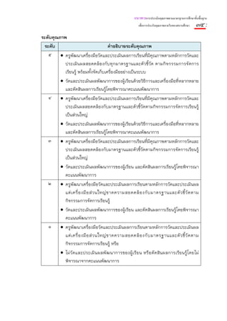 แนวทางการประเมินคุณภาพตามมาตรฐานการศึกษาขั้นพื้นฐาน
                                                        เพื่อการประกันคุณภาพภายในของสถานศึกษา   ๗๕ :
ระดับคุณภาพ
 ระดับ                                    คําอธิบายระดับคุณภาพ
   ๕ • ครูพัฒนาเครื่องมือวัดและประเมินผลการเรียนที่มีคุณภาพตามหลักการวัดและ
           ประเมินผลสอดคล้องกับทุกมาตรฐานและตัวชี้วัด ตามกิจกรรมการจัดการ
           เรียนรู้ พร้อมทั้งจัดเก็บเครื่องมืออย่างเป็นระบบ
         • วัดและประเมินผลพัฒนาการของผู้เรียนด้วยวิธีการและเครื่องมือที่หลากหลาย
           และตัดสินผลการเรียนรู้โดยพิจารณาคะแนนพัฒนาการ
   ๔ • ครูพัฒนาเครื่องมือวัดและประเมินผลการเรียนที่มีคุณภาพตามหลักการวัดและ
           ประเมินผลสอดคล้องกับมาตรฐานและตัวชี้วัดตามกิจกรรมการจัดการเรียนรู้
           เป็นส่วนใหญ่
         • วัดและประเมินผลพัฒนาการของผู้เรียนด้วยวิธีการและเครื่องมือที่หลากหลาย
           และตัดสินผลการเรียนรู้โดยพิจารณาคะแนนพัฒนาการ
   ๓ • ครูพัฒนาเครื่องมือวัดและประเมินผลการเรียนที่มีคุณภาพตามหลักการวัดและ
           ประเมินผลสอดคล้องกับมาตรฐานและตัวชี้วัดตามกิจกรรมการจัดการเรียนรู้
           เป็นส่วนใหญ่
         • วัดและประเมินผลพัฒนาการของผู้เรียน และตัดสินผลการเรียนรู้โดยพิจารณา
           คะแนนพัฒนาการ
   ๒ • ครูพัฒนาเครื่องมือวัดและประเมินผลการเรียนตามหลักการวัดและประเมินผล
           แต่ เ ครื่ อ งมื อ ส่ ว นใหญ่ ข าดความสอดคล้ อ งกั บ มาตรฐานและตั ว ชี้ วั ด ตาม
           กิจกรรมการจัดการเรียนรู้
         • วัดและประเมินผลพัฒนาการของผู้เรียน และตัดสินผลการเรียนรู้โดยพิจารณา
           คะแนนพัฒนาการ
   ๑ • ครูพัฒนาเครื่องมือวัดและประเมินผลการเรียนตามหลักการวัดและประเมินผล
           แต่ เ ครื่ อ งมื อ ส่ ว นใหญ่ ข าดความสอดคล้ อ งกั บ มาตรฐานและตั ว ชี้ วั ด ตาม
           กิจกรรมการจัดการเรียนรู้ หรือ
         • ไม่วัดและประเมิน ผลพัฒนาการของผู้เรี ยน หรือตัดสิน ผลการเรี ยนรู้โดยไม่
           พิจารณาจากคะแนนพัฒนาการ
 