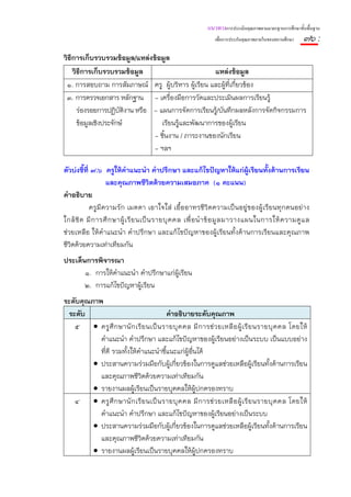 แนวทางการประเมินคุณภาพตามมาตรฐานการศึกษาขั้นพื้นฐาน
                                                               เพื่อการประกันคุณภาพภายในของสถานศึกษา   ๗๖ :
วิธีการเก็บรวบรวมข้อมูล/แหล่งข้อมูล
    วิธีการเก็บรวบรวมข้อมูล                         แหล่งข้อมูล
 ๑. การสอบถาม การสัมภาษณ์ ครู ผู้บริหาร ผู้เรียน และผู้ที่เกี่ยวข้อง
 ๓. การตรวจเอกสาร หลักฐาน - เครื่องมือการวัดและประเมินผลการเรียนรู้
      ร่องรอยการปฏิบติงาน หรือ - แผนการจัดการเรียนรู้/บันทึกผลหลังการจัดกิจกรรมการ
                      ั
      ข้อมูลเชิงประจักษ์          เรียนรู้และพัฒนาการของผู้เรียน
                               - ชิ้นงาน / ภาระงานของนักเรียน
                               - ฯลฯ

ตัวบ่งชี้ที่ ๗.๖ ครูให้คําแนะนํา คําปรึกษา และแก้ไขปัญหาให้แก่ผู้เรียนทั้งด้านการเรียน
                  และคุณภาพชีวิตด้วยความเสมอภาค (๑ คะแนน)
คําอธิบาย
            ครูมีความรัก เมตตา เอาใจใส่ เอื้ออาทรชีวิตความเป็นอยู่ของผู้เรียนทุกคนอย่าง
ใกล้ ชิ ด มี ก ารศึ ก ษาผู้ เ รี ย นเป็ น รายบุ ค คล เพื่ อ นํ า ข้ อ มู ล มาวางแผนในการให้ ค วามดู แ ล
ช่วยเหลือ ให้คําแนะนํา คําปรึกษา และแก้ไขปัญหาของผู้เรียนทั้งด้านการเรียนและคุณภาพ
ชีวิตด้วยความเท่าเทียมกัน
ประเด็นการพิจารณา
       ๑. การให้คําแนะนํา คําปรึกษาแก่ผ้เรียน
                                        ู
       ๒. การแก้ไขปัญหาผู้เรียน
ระดับคุณภาพ
 ระดับ                                คําอธิบายระดับคุณภาพ
   ๕ • ครู ศึ ก ษานั ก เรี ย นเป็ น รายบุ ค คล มี ก ารช่ ว ยเหลื อ ผู้ เ รี ย นรายบุ ค คล โดยให้
           คําแนะนํา คําปรึกษา และแก้ไขปัญหาของผู้เรียนอย่างเป็นระบบ เป็นแบบอย่าง
           ที่ดี รวมทั้งให้คาแนะนําชี้แนะแก่ผู้อื่นได้
                            ํ
         • ประสานความร่วมมือกับผู้เกี่ยวข้องในการดูแลช่วยเหลือผู้เรียนทั้งด้านการเรียน
           และคุณภาพชีวิตด้วยความเท่าเทียมกัน
         • รายงานผลผู้เรียนเป็นรายบุคคลให้ผ้ปกครองทราบ
                                                   ู
   ๔ • ครู ศึ ก ษานั ก เรี ย นเป็ น รายบุ ค คล มี ก ารช่ ว ยเหลื อ ผู้ เ รี ย นรายบุ ค คล โดยให้
           คําแนะนํา คําปรึกษา และแก้ไขปัญหาของผู้เรียนอย่างเป็นระบบ
         • ประสานความร่วมมือกับผู้เกี่ยวข้องในการดูแลช่วยเหลือผู้เรียนทั้งด้านการเรียน
           และคุณภาพชีวิตด้วยความเท่าเทียมกัน
         • รายงานผลผู้เรียนเป็นรายบุคคลให้ผ้ปกครองทราบ
                                                     ู
 