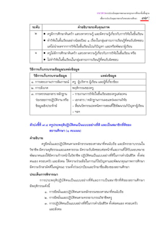 แนวทางการประเมินคุณภาพตามมาตรฐานการศึกษาขั้นพื้นฐาน
                                                            เพื่อการประกันคุณภาพภายในของสถานศึกษา   ๗๙ :
  ระดับ                             คําอธิบายระดับคุณภาพ
    ๒ • ครูมีการศึกษาค้นคว้า แสวงหาความรู้ และมีความรู้เกี่ยวกับการวิจัยในชั้นเรียน
        • ทําวิจัยในชั้นเรียนอย่างน้อยปีละ ๑ เรื่องในกลุ่มสาระการเรียนรู้ที่ตนรับผิดชอบ
          แต่ไม่นําผลจากการวิจัยในชั้นเรียนไปแก้ปญหา และหรือพัฒนาผู้เรียน
                                                    ั
    ๑ • ครูไม่มีการศึกษาค้นคว้า แสวงหาความรู้เกี่ยวกับการวิจัยในชั้นเรียน หรือ
           • ไม่ทําวิจัยในชั้นเรียนในกลุ่มสาระการเรียนรู้ที่ตนรับผิดชอบ

วิธีการเก็บรวบรวมข้อมูล/แหล่งข้อมูล
    วิธีการเก็บรวบรวมข้อมูล                          แหล่งข้อมูล
 ๑. การสอบถาม/การสัมภาษณ์ ครู ผู้บริหาร ผู้เรียน และผู้ที่เกี่ยวข้อง
 ๒. การสังเกต                  พฤติกรรมของครู
 ๓. การตรวจเอกสาร หลักฐาน - รายงานการวิจัยในชั้นเรียนของครูแต่ละคน
      ร่องรอยการปฏิบติงาน หรือ - เอกสาร / หลักฐานการเผยแพร่ผลงานวิจัย
                      ั
      ข้อมูลเชิงประจักษ์       - สื่อ/นวัตกรรม/เทคนิคการสอนทีใช้พัฒนา/แก้ปัญหาผู้เรียน
                                                                ่
                               - ฯลฯ

ตัวบ่งชี้ที่ ๗.๘ ครูประพฤติปฏิบติตนเป็นแบบอย่างที่ดี และเป็นสมาชิกที่ดของ
                               ั                                      ี
                 สถานศึกษา (๑ คะแนน)
คําอธิบาย
          ครูยึดมั่นและปฏิบัติตนตามหลักธรรมของศาสนาที่ตนนับถือ และมีจรรยาบรรณใน
วิชาชีพ มีความยุติธรรมและเมตตาธรรม มีความรับผิดชอบต่อหน้าที่และงานที่ได้รับมอบหมาย
พัฒนาตนเองให้มีความก้าวหน้าในวิชาชีพ ปฏิบติตนเป็นแบบอย่างที่ดีในการดําเนินชีวิต ทั้งต่อ
                                          ั
ตนเอง ครอบครัว และสังคม ให้ความร่วมมือในการแก้ไขปัญหาและพัฒนาคุณภาพการศึกษา
มีความรักสามัคคีในหมู่คณะ รวมทั้งร่วมปกป้องและรักษาชื่อเสียงของสถานศึกษา
ประเด็นการพิจารณา
       การประพฤติ ป ฏิ บั ติ ต นเป็ น แบบอย่ า งที่ ดี แ ละการเป็ น สมาชิ ก ที่ ดี ข องสถานศึ ก ษา
มีพฤติกรรมดังนี้
          ๑. การยึดมั่นและปฏิบติตนตามหลักธรรมของศาสนาทีตนนับถือ
                                  ั                                  ่
          ๒. การยึดมั่นและปฏิบติตนตามจรรยาบรรณวิชาชีพครู
                                    ั
          ๓. การปฏิบติตนเป็นแบบอย่างที่ดีในการดําเนินชีวิต ทั้งต่อตนเอง ครอบครัว
                      ั
              และสังคม
 