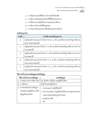 แนวทางการประเมินคุณภาพตามมาตรฐานการศึกษาขั้นพื้นฐาน
                                                      เพื่อการประกันคุณภาพภายในของสถานศึกษา   ๘๐ :
           ๔. การพัฒนาตนเองให้มีความก้าวหน้าในวิชาชีพ
           ๕. การมีความรับผิดชอบต่อหน้าทีทีได้รบมอบหมาย
                                          ่ ่ ั
           ๖. การให้ความร่วมมือในกิจกรรมของสถานศึกษา
           ๗. การมีความรักสามัคคีในหมู่คณะ
           ๘. การร่วมปกป้องและรักษาชื่อเสียงของสถานศึกษา
ระดับคุณภาพ
 ระดับ                            คําอธิบายระดับคุณภาพ
   ๕ ครู มี คุ ณ ลั ก ษณะและดํ า เนิ น การครบ ๘ ข้ อ และมี ร่ อ งรอยหลั ก ฐานชั ด เจน
         สามารถตรวจสอบได้
   ๔ ครูมีคุณลักษณะและดําเนินการ ๗ ข้อ และมีร่องรอยหลักฐานชัดเจน สามารถ
         ตรวจสอบได้
   ๓ ครูมีคุณลักษณะและดําเนินการ ๖ ข้อ และมีร่องรอยหลักฐานชัดเจน สามารถ
         ตรวจสอบได้
   ๒ ครู มี คุ ณ ลั ก ษณะและดํ า เนิ น การ ๔-๕ ข้ อ และมี ร่ อ งรอยหลั ก ฐานชั ด เจน
         สามารถตรวจสอบได้
   ๑ ครู มี คุ ณ ลั ก ษณะและดํ า เนิ น การ ๑-๓ ข้ อ และมี ร่ อ งรอยหลั ก ฐานชั ด เจน
         สามารถตรวจสอบได้
วิธีการเก็บรวบรวมข้อมูล/แหล่งข้อมูล
    วิธีการเก็บรวบรวมข้อมูล                       แหล่งข้อมูล
 ๑. การสอบถาม/การสัมภาษณ์ ครู ผู้บริหาร ผู้เรียน และผู้ที่เกี่ยวข้อง
  ๒. การสังเกต                 พฤติกรรมของผู้บริหาร
 ๓. การตรวจเอกสาร หลักฐาน - รายงานผลการปฏิบติหน้าที่
                                                  ั
      ร่องรอยการปฏิบติงาน หรือ - ผลการประเมินการปฏิบติหน้าทีตามมาตรฐานตําแหน่ง
                      ั                              ั          ่
      ข้อมูลเชิงประจักษ์         และมาตรฐานวิทยฐานะตําแหน่ง
                                - ทะเบียนประวัติ
                                - ฯลฯ
 