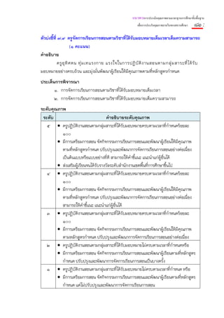 แนวทางการประเมินคุณภาพตามมาตรฐานการศึกษาขั้นพื้นฐาน
                                                          เพื่อการประกันคุณภาพภายในของสถานศึกษา   ๘๑ :
ตัวบ่งชี้ที่ ๗.๙ ครูจัดการเรียนการสอนตามวิชาที่ได้รับมอบหมายเต็มเวลาเต็มความสามารถ
                      (๑ คะแนน)
คําอธิบาย
            ครู อุ ทิ ศ ตน ทุ่ ม เทแรงกาย แรงใจในการปฏิ บั ติ ง านสอนตามกลุ่ ม สาระที่ ไ ด้ รั บ
มอบหมายอย่างครบถ้วน และมุ่งมั่นพัฒนาผู้เรียนให้มีคุณภาพตามที่หลักสูตรกําหนด
ประเด็นการพิจารณา
       ๑. การจัดการเรียนการสอนตามวิชาที่ได้รับมอบหมายเต็มเวลา
       ๒. การจัดการเรียนการสอนตามวิชาทีได้รบมอบหมายเต็มความสามารถ
                                       ่ ั
ระดับคุณภาพ
 ระดับ                               คําอธิบายระดับคุณภาพ
   ๕ • ครูปฏิบติงานสอนตามกลุ่มสาระที่ได้รับมอบหมายครบตามเวลาทีกาหนดร้อยละ
                  ั                                                      ่ ํ
          ๑๐๐
        • มีการเตรียมการสอน จัดกิจกรรมการเรียนการสอนและพัฒนาผู้เรียนให้มีคุณภาพ
          ตามที่หลักสูตรกําหนด ปรับปรุงและพัฒนาการจัดการเรียนการสอนอย่างต่อเนื่อง
          เป็นต้นแบบหรือแบบอย่างที่ดี สามารถให้คําชี้แนะ แนะนําแก่ผู้อื่นได้
        • ส่งเสริมผู้เรียนจนได้รบรางวัลระดับสํานักงานเขตพื้นที่การศึกษาขึ้นไป
                                ั
   ๔ • ครูปฏิบติงานสอนตามกลุ่มสาระที่ได้รับมอบหมายครบตามเวลาทีกาหนดร้อยละ
                    ั                                                     ่ ํ
          ๑๐๐
        • มีการเตรียมการสอน จัดกิจกรรมการเรียนการสอนและพัฒนาผู้เรียนให้มีคุณภาพ
          ตามที่หลักสูตรกําหนด ปรับปรุงและพัฒนาการจัดการเรียนการสอนอย่างต่อเนื่อง
          สามารถให้คาชี้แนะ แนะนําแก่ผู้อื่นได้
                            ํ
   ๓ • ครูปฏิบติงานสอนตามกลุ่มสาระที่ได้รับมอบหมายครบตามเวลาที่กําหนดร้อยละ
                        ั
          ๑๐๐
        • มีการเตรียมการสอน จัดกิจกรรมการเรียนการสอนและพัฒนาผู้เรียนให้มีคุณภาพ
          ตามหลักสูตรกําหนด ปรับปรุงและพัฒนาการจัดการเรียนการสอนอย่างต่อเนื่อง
   ๒ • ครูปฏิบติงานสอนตามกลุ่มสาระที่ได้รับมอบหมายไม่ครบตามเวลาที่กําหนดหรือ
                      ั
        • มีการเตรียมการสอน จัดกิจกรรมการเรียนการสอนและพัฒนาผู้เรียนตามที่หลักสูตร
          กําหนด ปรับปรุงและพัฒนาการจัดการเรียนการสอนเป็นบางครั้ง
   ๑ • ครูปฏิบติงานสอนตามกลุ่มสาระทีได้รับมอบหมายไม่ครบตามเวลาที่กําหนด หรือ
                          ั                ่
        • มีการเตรียมการสอน จัดกิจกรรมการเรียนการสอนและพัฒนาผู้เรียนตามที่หลักสูตร
          กําหนด แต่ไม่ปรับปรุงและพัฒนาการจัดการเรียนการสอน
 