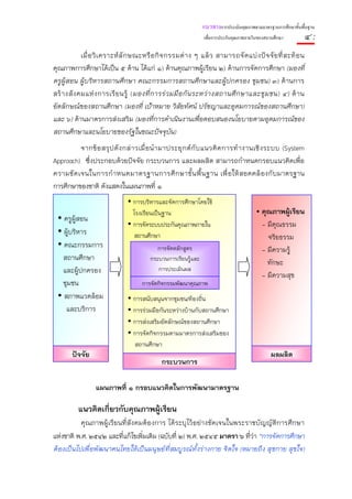 แนวทางการประเมินคุณภาพตามมาตรฐานการศึกษาขั้นพื้นฐาน
                                                                  เพื่อการประกันคุณภาพภายในของสถานศึกษา        ๔:
             เมื่ อ วิ เ คราะห์ ลั ก ษณะหรื อ กิ จ กรรมต่ า ง ๆ แล้ ว สามารถจั ด แบ่ ง ปั จ จั ย ที่ ส ะท้ อ น
คุณภาพการศึกษาได้เป็น ๕ ด้าน ได้แก่ ๑) ด้านคุณภาพผู้เรียน ๒) ด้านการจัดการศึกษา (มองที่
ครูผู้สอน ผู้บริหารสถานศึกษา คณะกรรมการสถานศึกษาและผู้ปกครอง ชุมชน) ๓) ด้านการ
สร้ า งสั ง คมแห่ ง การเรี ย นรู้ (มองที่ ก ารร่ ว มมื อ กั น ระหว่ า งสถานศึ ก ษาและชุ ม ชน) ๔) ด้ า น
อัตลักษณ์ของสถานศึกษา (มองที่ เป้าหมาย วิสัยทัศน์ ปรัชญาและอุดมการณ์ของสถานศึกษา)
และ ๖) ด้านมาตรการส่งเสริม (มองที่การดําเนินงานเพื่อตอบสนองนโยบายตามอุดมการณ์ของ
สถานศึกษาและนโยบายของรัฐในขณะปัจจุบัน)
          จากข้ อ สรุ ป ดั ง กล่ า วเมื่ อ นํ า มาประยุ ก ต์ กั บ แนวคิ ด การทํ า งานเชิ ง ระบบ (System
Approach) ซึ่งประกอบด้วยปัจจัย กระบวนการ และผลผลิต สามารถกําหนดกรอบแนวคิดเพื่อ
ความชั ด เจนในการกํ า หนดมาตรฐานการศึ ก ษาขั้ น พื้ น ฐาน เพื่ อให้ สอดคล้ องกั บมาตรฐาน
การศึกษาของชาติ ดังแสดงในแผนภาพที่ ๑
                                   การบริหารและจัดการศึกษาโดยใช้
                                   โรงเรียนเป็นฐาน                                          คุณภาพผู้เรียน
    ครูผ้สอน
         ู
                                   การจัดระบบประกันคุณภาพภายใน                              - มีคุณธรรม
    ผู้บริหาร                      สถานศึกษา                                                  จริยธรรม
    คณะกรรมการ                               การจัดหลักสูตร                                 - มีความรู้
    สถานศึกษา                             กระบวนการเรียนรู้และ
                                                                                              ทักษะ
    และผู้ปกครอง                             การประเมินผล
                                                                                            - มีความสุข
    ชุมชน                             การจัดกิจกรรมพัฒนาคุณภาพ
    สภาพแวดล้อม                    การสนับสนุนจากชุมชน/ท้องถิ่น
     และบริการ                     การร่วมมือกันระหว่างบ้านกับสถานศึกษา
                                   การส่งเสริมอัตลักษณ์ของสถานศึกษา
                                   การจัดกิจกรรมตามมาตรการส่งเสริมของ
                                   สถานศึกษา
        ปัจจัย                                                                                   ผลผลิต
                                               กระบวนการ

                  แผนภาพที่ ๑ กรอบแนวคิดในการพัฒนามาตรฐาน

           แนวคิดเกี่ยวกับคุณภาพผู้เรียน
            คุณภาพผู้เรียนที่สังคมต้องการ ได้ระบุไว้อย่างชัดเจนในพระราชบัญญัติการศึกษา
แห่งชาติ พ.ศ. ๒๕๔๒ และที่แก้ไขเพิ่มเติม (ฉบับที่ ๒) พ.ศ. ๒๕๔๕ มาตรา ๖ ที่ว่า “การจัดการศึกษา
ต้ องเป็ นไปเพื่ อพัฒนาคนไทยให้ เป็ นมนุษย์ ที่สมบู รณ์ ท้ังร่ างกาย จิ ตใจ (หมายถึ ง สุ ขกาย สุขใจ)
 