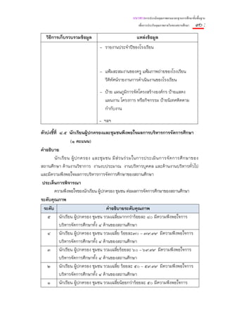 แนวทางการประเมินคุณภาพตามมาตรฐานการศึกษาขั้นพื้นฐาน
                                                          เพื่อการประกันคุณภาพภายในของสถานศึกษา   ๙๐ :
   วิธีการเก็บรวบรวมข้อมูล                               แหล่งข้อมูล
                                   - รายงานประจําปีของโรงเรียน


                                   - แฟ้มสะสมงานของครู แฟ้มภาพถ่ายของโรงเรียน
                                     วีดิทัศน์รายงานการดําเนินงานของโรงเรียน
                                   - ป้าย แผนภูมิการจัดโครงสร้างองค์กร ป้ายแสดง
                                     แผนงาน โครงการ หรือกิจกรรม ป้ายนิเทศติดตาม
                                     กํากับงาน

                                   - ฯลฯ
ตัวบ่งชี้ที่ ๘.๕ นักเรียนผู้ปกครองและชุมชนพึงพอใจผลการบริหารการจัดการศึกษา
                     (๑ คะแนน)
คําอธิบาย
         นั ก เรี ย น ผู้ ป กครอง และชุ ม ชน มี ส่ ว นร่ ว มในการประเมิ น การจั ด การศึ ก ษาของ
สถานศึกษา ด้านงานวิชาการ งานงบประมาณ งานบริหารบุคคล และด้านงานบริหารทั่วไป
และมีความพึงพอใจผลการบริหารการจัดการศึกษาของสถานศึกษา
 ประเด็นการพิจารณา
         ความพึงพอใจของนักเรียน ผู้ปกครอง ชุมชน ต่อผลการจัดการศึกษาของสถานศึกษา
ระดับคุณภาพ
  ระดับ                                   คําอธิบายระดับคุณภาพ
    ๕ นักเรียน ผู้ปกครอง ชุมชน รวมเฉลี่ยมากกว่าร้อยละ ๘๐ มีความพึงพอใจการ
             บริหารจัดการศึกษาทั้ง ๔ ด้านของสถานศึกษา
    ๔ นักเรียน ผู้ปกครอง ชุมชน รวมเฉลี่ย ร้อยละ๗๐ – ๗๙.๙๙ มีความพึงพอใจการ
             บริหารจัดการศึกษาทั้ง ๔ ด้านของสถานศึกษา
    ๓ นักเรียน ผู้ปกครอง ชุมชน รวมเฉลี่ยร้อยละ ๖๐ – ๖๙.๙๙ มีความพึงพอใจการ
             บริหารจัดการศึกษาทั้ง ๔ ด้านของสถานศึกษา
    ๒ นักเรียน ผู้ปกครอง ชุมชน รวมเฉลี่ย ร้อยละ ๕๐ – ๕๙.๙๙ มีความพึงพอใจการ
             บริหารจัดการศึกษาทั้ง ๔ ด้านของสถานศึกษา
    ๑ นักเรียน ผู้ปกครอง ชุมชน รวมเฉลี่ยน้อยกว่าร้อยละ ๕๐ มีความพึงพอใจการ
 