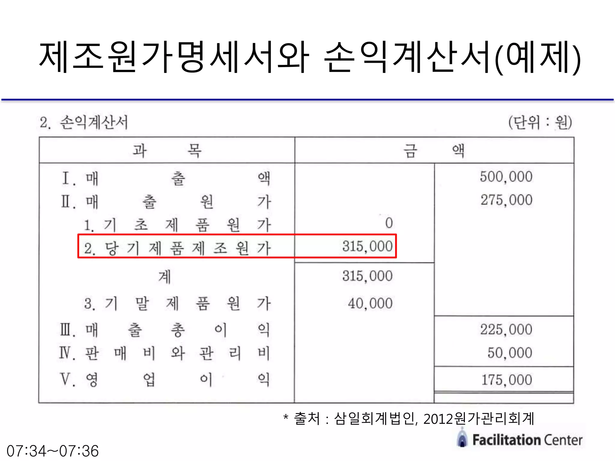 제조원가명세서와 손익계산서(예제)
* 출처 : 삼일회계법인, 2012원가관리회계
07:34~07:36
 