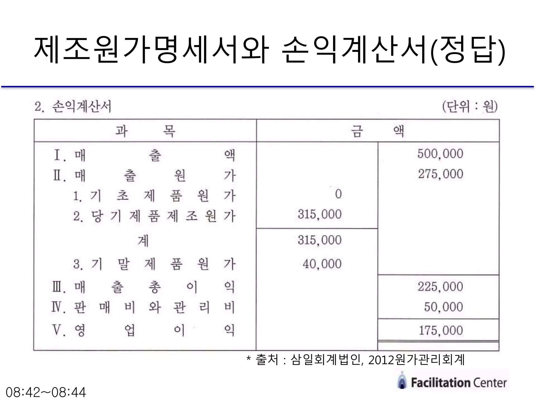 제조원가명세서와 손익계산서(정답)
08:42~08:44
* 출처 : 삼일회계법인, 2012원가관리회계
 