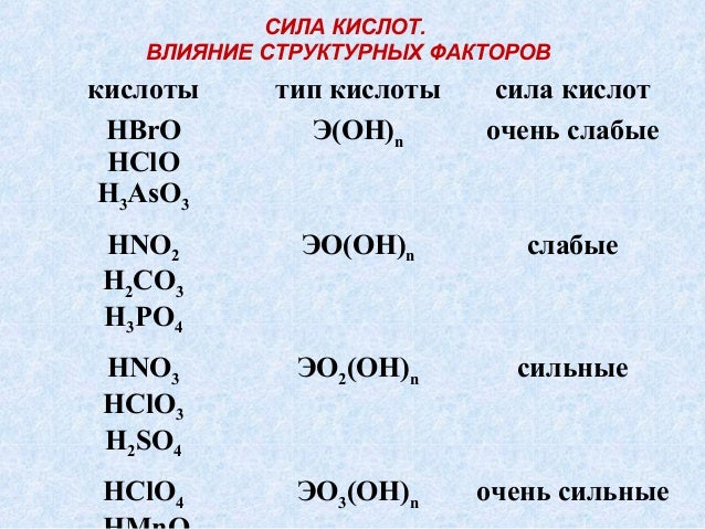 лек. 15 теория кислот и оснований