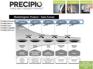 Marketingmix: Product – Sales Funnel
NEXT PAGE
MARKETING MIX
PRICE
 