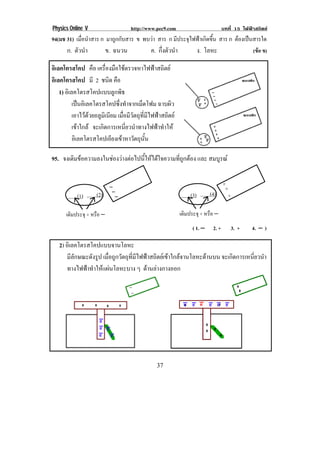 Physics Online V http://www.pec9.com บทที่ 15 ไฟฟาสถิตย
! &*!
94(มช 31) เมื่อนําสาร ก มาถูกกับสาร ข พบวา สาร ก มีประจุไฟฟาเกิดขึ้น สาร ก ตองเปนสารใด
ก. ตัวนํา ข. ฉนวน ค. กึ่งตัวนํา ง. โลหะ (ขอ ข)
อิเลคโตรสโคป คือ เครื่องมือใชตรวจหาไฟฟาสถิตย
อิเลคโตรสโคป มี 2 ชนิด คือ
1) อิเลคโตรสโคปแบบลูกพิธ
เปนอิเลคโตรสโคปซึ่งทําจากเม็ดโฟม ฉาบผิว
เอาไวดวยอลูมิเนียม เมื่อมีวัตถุที่มีไฟฟาสถิตย
เขาใกล จะเกิดการเหนี่ยวนําทางไฟฟาทําให
อิเลคโตรสโคปเอียงเขาหาวัตถุนั้น
95. จงเติมขอความลงในชองวางตอไปนี้ใหไดใจความที่ถูกตอง และ สมบูรณ
( 1. −−−− 2. + 3. + 4. −−−− )
2) อิเลคโตรสโคปแบบจานโลหะ
มีลักษณะดังรูป เมื่อถูกวัตถุที่มีไฟฟาสถิตยเขาใกลจานโลหะดานบน จะเกิดการเหนี่ยวนํา
ทางไฟฟาทําใหแผนโลหะบาง ๆ ดานลางกางออก
!
3
+
3
(3) (4)
เติมประจุ + หรือ −!
−
−
−
(1) (2)
เติมประจุ + หรือ −!
 