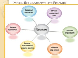 Жизнь без целлюлита-это Реально!

 