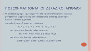ΠΨ΢ ΢ΦΗΜΑΣΙΖΟΝΣΑΙ ΟΙ ΔΕΚΑΔΙΚΟΙ ΑΡΙΘΜΟΙ


Οι δεκαδικοί αριθμοί δημιουργούνται από την επανάληψη των δεκαδικών
μονάδων και εκφράζουν τις υποδιαιρέσεις της ακέραιης μονάδας σε
δέκατα, εκατοστά ή χιλιοστά.
π.χ. τρία δέκατα = 3 φορές το ένα δέκατο
0,3 = 0,1 + 0,1 + 0,1 = 0,3 ή 3 Φ 0,1 = 0,3

τρία εκατοστά = 3 φορές το ένα εκατοστό
0,03 = 0,01 + 0,01 + 0,01 ή 3 Φ 0,01 = 0,03
τρία χιλιοστά = 3 φορές το ένα χιλιοστό
0,003 = 0,001 + 0,001 + 0,001 ή 3 Φ 0,001 = 0,003

 