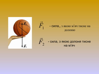 
F1

F2

- сила,, з якою м’яч тисне на
долоню
- сила, з якою долоня тисне
на м’яч

 