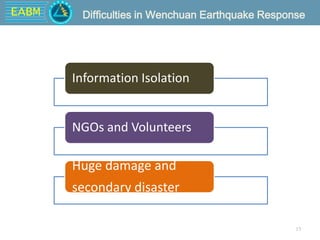 EABM
13
Difficulties in Wenchuan Earthquake Response
Information Isolation
NGOs and Volunteers
Huge damage and
secondary disaster
 
