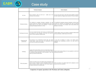 EABM
17
Case study
Wenchuan Earthquake Yushu Earthquake
Air rescue
Rescue helicopters could not work due to weather; lack of the
professional rescue helicopters
Air rescue at the early stage for a short while, but the capability was limited;
the airport equipment was lagging, high requirement of the type of airplanes
Information disclosure
CEA published the earthquake information immediately, the State
Council convened news conferences; the international press came to the
affected regions for news reports of the earthquake; TV stations kept
reporting the earthquake information for all day
CEA published the earthquake information immediately, the State Council
convened news conferences; the international press came to the affected
regions for news reports of the earthquake; public media published latest
information on the internet
Psychological intervention
First time of mental intervention, only focusing on the affected people,
and neglecting the rescue participants; some officers who joined the
rescue or recovery operations committed suicide
Launched together with the rescue operations, including the affected people
and rescue participants, establish long-term intervention
Transportation and
communication
The destruction of the communication network made some regions
“isolated islands” without rescue teams; the communication did not
recover until one month after the earthquake
11 days after the earthquake, 45 counties in the affected region’s
transportation and communication recovered to the status before the
earthquake
Technology
Lagging remote sensing techniques, there was no photo taken by plane on
the first day, no photo in the second day because of bad weather; difficult
to communicate among departments for relief information; many weak
points arose during the response phase
Improved remote sensing techniques, the rescue equipment was much more
professional and advanced
NGOs and volunteers
Volunteers and NGOs arrived at the affected regions participating in the
rescue by means of donations of money and supplies; because of the
limited information available volunteers and NGOs flocked together at
the regions reported most by the public media
NGOs and volunteers were gathered right after the earthquake, but more
focused on the recovery operations
Comparison of response operations in the Wenchuan and Yushu earthquakes
 