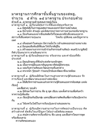 มาตรฐานการศึก ษาขั้น พื้น ฐานของสพฐ .
จำา นวน ๕ ด้า น ๑๕ มาตรฐาน ประกอบด้ว ย

ด้า นที่ ๑ มาตรฐานด้า นคุณ ภาพผู้เ รีย น
มาตรฐานที่ ๑ ผู้เ รีย นมีส ุข ภาวะที่ด ีแ ละมีส ุน ทรีย ภาพ
๑.๑ มีสขนิสยในการดูแลสุขภาพและออกกำาลังกายสมำ่าเสมอ
ุ
ั
๑.๒ มีนำ้าหนัก ส่วนสูง และมีสมรรถภาพทางกายตามเกณฑ์มาตรฐาน
๑.๓ ป้องกันตนเองจากสิ่งเสพติดให้โทษและหลีกเลี่ยงตนเองจาก
สภาวะที่เสี่ยงต่อความรุนแรง
โรคภัย อุบัติเหตุ และปัญหาทาง
เพศ
๑.๔ เห็นคุณค่าในตนเอง มีความมั่นใจ กล้าแสดงออกอย่างเหมาะสม
๑.๕ มีมนุษยสัมพันธ์ที่ดีและให้เกียรติผู้อื่น
๑.๖ สร้างผลงานจากการเข้าร่วมกิจกรรมด้านศิลปะ ดนตรี/นาฏศิลป์
กีฬา/นันทนาการ ตามจินตนาการ
มาตรฐานที่ ๒ ผู้เ รีย นมีค ุณ ธรรม จริย ธรรม และค่า นิย มที่พ ึง
ประสงค์
๒.๑ มีคุณลักษณะที่พึงประสงค์ตามหลักสูตร
๒.๒ เอื้ออาทรผู้อื่นและกตัญญูกตเวทีต่อผู้มีพระคุณ
๒.๓ ยอมรับความคิดและวัฒนธรรมที่แตกต่าง
๒.๔ ตระหนัก รู้คุณค่า ร่วมอนุรักษ์และพัฒนาสิ่งแวดล้อม
มาตรฐานที่ ๓ ผูเรีย นมีทก ษะในการแสวงหาความรูด้ว ยตนเอง รัก
้
ั
้
การเรีย นรู้ และพัฒ นาตนเองอย่า งต่อ เนือง
่
๓.๑ มีนสยรักการอ่านและแสวงหาความรูดวยตนเองจากห้องสมุด แหล่ง
ิ ั
้ ้
เรียนรู้
และสือต่างๆ รอบตัว
่
๓.๒ มีทกษะในการอ่าน ฟัง ดู พูด เขียน และตังคำาถามเพือค้นคว้า
ั
้
่
หาความรูเพิ่มเติม
้
๓.๓ เรียนรูร่วมกันเป็นกลุม แลกเปลียนความคิดเห็นเพือการเรียนรูระหว่าง
้
่
่
่
้
กัน
๓.๔ ใช้เทคโนโลยีในการเรียนรู้และนำาเสนอผลงาน
มาตรฐานที่ ๔ ผูเ รีย นมีค วามสามารถในการคิด อย่า งเป็น ระบบ คิด
้
สร้า งสรรค์ ตัด สิน ใจแก้ป ัญ หาได้อ ย่า งมีส ติส มเหตุผ ล
๔.๑ สรุปความคิดจากเรื่องที่อ่าน ฟัง และดู และสื่อสารโดยการพูด
หรือเขียนตาม
ความคิดของตนเอง

 