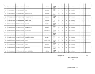 1988
229

7405190908120001

7405196503820001

RUPIATI

KOLAKA

25 Mar
1982

32

S

Pr

JL. BAHAGIA/

6

3

-

230

7471052902080371

7471057112820004

NANI

KENDARI

31 Des
1982

31

B

Pr

JL. BAHAGIA/

6

3

-

231

7471092102080112

7471091606910001

ANDRIANSYAH

KENDARI

16 Juni
1991

22

B

Lk

JL. BAHAGIA/

6

3

-

232

7471092212110012

7471092301810002

FAHMI GUNAWAN

TAKALAR

23 Jan
1981

33

B

Lk

JL. BAHAGIA/

6

3

-

233

7471092509120005

7471096808890008

RISKA RAHIM

KENDARI

28 Agust
1989

24

B

Pr

JL. BAHAGIA/

6

3

-

234

7471094101585001

7471091911135765

SURIYATI

USUKU

01 Jan
1958

56

B

Pr

JL. BAHAGIA/

6

3

-

235

7471094101925001

7471091911135211

ERA WAHYUNI

AMOSILU

01 Jan
1992

22

B

Pr

JL. BAHAGIA/

6

3

-

236

7471094305925001

7471091911135222

ETY ALFIANTI

SANGI-SANGI

03 Mei
1992

21

B

Pr

JL. BAHAGIA/

6

3

-

237

7471094402945001

7471091911135619

NURTIA

KENDARI

04 Feb
1994

20

B

Pr

JL. BAHAGIA/

6

3

-

238

7471094812835001

7471091911135223

EUIS KOMALASARI

JAKARTA

08 Des
1983

30

S

Pr

JL. BAHAGIA/

6

3

-

239

7471095004825001

7471091911135287

HASNA

RANTE BARU

10 Apr
1982

31

B

Pr

JL. BAHAGIA/

6

3

-

240

7471095206925001

7471091911135847

YANTI

MASARA

12 Juni
1992

21

B

Pr

JL. BAHAGIA/

6

3

-

241

7471095504845001

7471091911135506

MARYANA

TINANGGEA

15 Apr
1984

29

B

Pr

JL. BAHAGIA/

6

3

-

242

7471096303925001

7471091911135182

DIAN ANGGRAENI

FAK-FAK

23 Mar
1992

22

S

Pr

JL. BAHAGIA/

6

3

-

Ditetapkan di.........................., ................................................. 2013
KPU Kabupaten/Kota
Ketua

(HAYANI IMBU, S.Sos)

 