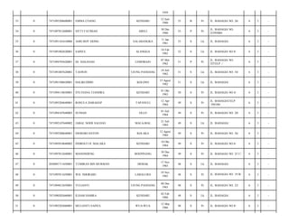 1959
KENDARI

12 Juni
1960

53

B

Pr

JL. BAHAGIA NO. 26/

6

3

-

SITTI FATIMAH

ABELI

30 Des
1960

53

P

Pr

JL. BAHAGIA NO.
25395004/

6

3

-

7471091101610006

ASRI BOY SIONG

SALABANGKA

11 Jan
1961

53

S

Lk

JL. BAHAGIA/

6

3

-

0

7471091802620001

SAINUL

ALANGGA

18 Feb
1962

52

S

Lk

JL. BAHAGIA NO 8/

6

3

-

37

0

7471094705620001

HJ. HASANAH

LEMOBAJO

07 Mei
1962

51

P

Pr

JL. BAHAGIA NO.
32TELP :/

6

3

-

38

0

7471091807620001

TASWIN

UJUNG PANDANG

18 Juli
1962

51

S

Lk

JL. BAHAGIA NO. 34/

6

3

-

39

0

7471091508620001

HALIKUDDIN

KOLONO

15 Agust
1962

51

S

Lk

JL. BAHAGIA/

6

3

-

40

0

7471094110630001

SYLVIANA TJANDRA

KENDARI

01 Okt
1963

50

S

Pr

JL. BAHAGIA NO.4/

6

3

-

41

0

7471095204640001

ROSULA HARAHAP

TAPANULI

12 Apr
1964

49

S

Pr

JL. BAHAGIATELP
:394186/

6

3

-

42

0

7471094107640003

SUNIAH

OLLO

01 Juli
1964

49

S

Pr

JL. BAHAGIA NO. 20/

6

3

-

43

0

7471092107640002

JABAL NOER SALEGO

MALA-MAL

21 Juli
1964

49

S

Lk

JL. BAHAGIA/

6

3

-

44

0

7471095208640001

DJOHARI HAYON

KOLAKA

12 Agust
1964

49

S

Pr

JL. BAHAGIA NO. 26/

6

3

-

45

0

7471095010640002

INDRIATI H. MALAKA

KENDARI

10 Okt
1964

49

S

Pr

JL. BAHAGIA NO 6/

6

3

-

46

0

7471097012640001

MANONDENG

BOEPINANG

30 Des
1964

49

S

Pr

JL. BAHAGIA NO. 25 C/

6

3

-

47

0

2050091711650001

TUMIRAN BIN MURMAN

DEMAK

17 Nov
1965

48

S

Lk

JL. BAHAGIA/

6

3

-

48

0

7471095911650001

WD. NDORABU

LABALUBA

19 Nov
1965

48

S

Pr

JL. BAHAGIA NO. 19 B/

6

3

-

49

0

7471094812650001

YULIANTI

UJUNG PANDANG

08 Des
1965

48

S

Pr

JL. BAHAGIA NO. 22/

6

3

-

50

0

7471090202660001

ILHAM HAMRA

KENDARI

02 Feb
1966

48

S

Lk

JL. BAHAGIA/

6

3

-

51

0

7471095203660001

MULIANTI SAINUL

WUA-WUA

12 Mar
1966

48

S

Pr

JL. BAHAGIA NO 8/

6

3

-

33

0

7471095206600001

EMMA COANG

34

0

7471097012600001

35

0

36

 