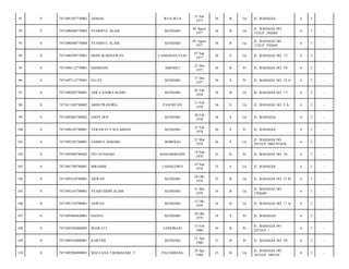 WUA-WUA

15 Juli
1977

36

B

Lk

JL. BAHAGIA/

6

3

-

SYARIFUL ALAM

KENDARI

05 Agust
1977

36

B

Lk

JL. BAHAGIA NO.
1TELP :392689/

6

3

-

7471090508770004

SYAMSUL ALAM

KENDARI

05 Agust
1977

36

B

Lk

JL. BAHAGIA NO.
1TELP :392689/

6

3

-

0

7471090709770001

DEDY KURNIAWAN

LANDASAN ULIN

07 Sep
1977

36

S

Lk

JL. BAHAGIA NO. 17/

6

3

-

95

0

7471096112770001

HASRIANI

AMOSILU

21 Des
1977

36

B

Pr

JL. BAHAGIA NO. 34/

6

3

-

96

0

7471097112770001

ELLYS

KENDARI

31 Des
1977

36

S

Pr

JL. BAHAGIA NO. 18 A/

6

3

-

97

0

7471090302780001

ADE CANDRA ISAMU

KENDARI

03 Feb
1978

36

B

Lk

JL. BAHAGIA NO. 17/

6

3

-

98

0

7471011302780002

ABDI PRAWIRA

PASURUAN

13 Feb
1978

36

S

Lk

JL. BAHAGIA NO. 9 A/

6

3

-

99

0

7471092002780002

EDDY DOT

KENDARI

20 Feb
1978

36

S

Lk

JL. BAHAGIA/

6

3

-

100

0

7471096102780001

VERAWATY SULAIMAN

KENDARI

21 Feb
1978

36

S

Pr

JL. BAHAGIA/

6

3

-

101

0

7471092103780001

SAMSUL BAKHRI

BOBOLIO

21 Mar
1978

36

S

Lk

JL. BAHAGIA NO.
29TELP :0401391876/

6

3

-

102

0

7471095909780002

SITI SUNDARI

BANJARMASIN

19 Sep
1978

35

B

Pr

JL. BAHAGIA NO. 16/

6

3

-

103

0

7471091709780001

IBRAHIM

LANSILOWO

19 Sep
1978

35

S

Lk

JL. BAHAGIA/

6

3

-

104

0

7471092410780001

ARWAN

KENDARI

24 Okt
1978

35

B

Lk

JL. BAHAGIA NO. 25 B/

6

3

-

105

0

7471093105790001

SYAIFUDDIN ALAM

KENDARI

31 Mei
1979

34

B

Lk

JL. BAHAGIA NO.
1392689/

6

3

-

106

0

7471091210790001

ASWAN

KENDARI

12 Okt
1979

34

B

Lk

JL. BAHAGIA NO. 17 A/

6

3

-

107

0

7471095004820001

HASNA

KENDARI

28 Okt
1979

34

S

Pr

JL. BAHAGIA/

6

3

-

108

0

7471095502800005

IRAWATI

LEMOBAJO

15 Feb
1980

34

B

Pr

JL. BAHAGIA NO.
32TELP :/

6

3

-

109

0

7471096104800001

KARTINI

KENDARI

21 Apr
1980

33

B

Pr

JL. BAHAGIA NO. 29/

6

3

-

110

0

7471092904800001

MAULANA THOMASARI. T

PALEMBANG

29 Apr
1980

33

B

Lk

JL. BAHAGIA NO.
16TELP :390510/

6

3

-

91

0

7471091507770002

ASMAN

92

0

7471090508770002

93

0

94

 