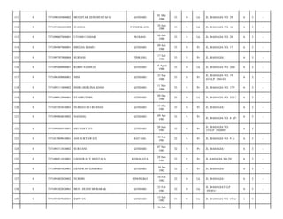 KENDARI

01 Mei
1980

33

B

Lk

JL. BAHAGIA NO. 29/

6

3

-

PANDEGLANG

10 Juni
1980

33

S

Lk

JL. BAHAGIA NO. 16/

6

3

-

UTOMO USMAR

WOLASI

08 Juli
1980

33

S

Lk

JL. BAHAGIA NO. 28/

6

3

-

7471094907800001

IMELDA ISAMU

KENDARI

09 Juli
1980

33

B

Pr

JL. BAHAGIA NO. 17/

6

3

-

0

7471095707800004

SURIANI

PINRANG

17 Juli
1980

33

S

Pr

JL. BAHAGIA/

6

3

-

116

0

7471091008800001

ROBIN SANHUD

KENDARI

10 Agust
1980

33

B

Lk

JL. BAHAGIA NO. 28A/

6

3

-

117

0

7471096309800001

NINI

KENDARI

23 Sep
1980

33

B

Pr

JL. BAHAGIA NO. 19
ATELP :394143/

6

3

-

118

0

7471095111800002

INDRI HERLINA ADAM

KENDARI

11 Nov
1980

33

S

Pr

JL. BAHAGIA NO. 17P/

6

3

-

119

0

7471090912800001

SYAHRUDDIN

KENDARI

09 Des
1980

33

B

Lk

JL. BAHAGIA NO. 25 C/

6

3

-

120

0

7471055503810003

NURHAYATI BURHAN

KENDARI

15 Mar
1981

33

B

Pr

JL. BAHAGIA/

6

3

-

121

0

7471094904810002

NANANG

KENDARI

09 Apr
1981

33

S

Pr

6

3

-

122

0

7471096006810001

SRI HARTATI

KENDARI

20 Juni
1981

32

B

Pr

JL. BAHAGIA NO.
1TELP :392689/

6

3

-

123

0

7471017009810001

ANI SURYAWATI

BATANG

30 Sep
1981

32

S

Pr

JL. BAHAGIA NO. 9 A/

6

3

-

124

0

7471094711810002

SURYANI

KENDARI

07 Nov
1981

32

S

Pr

JL. BAHAGIA/

6

3

-

125

0

7471096911810001

LISNAWATY MUSTAFA

KEMARAYA

29 Nov
1981

32

P

Pr

JL.BAHAGIA NO.29/

6

3

-

126

0

7471095601820001

ERNAWAN GAMORO

KENDARI

16 Jan
1982

32

S

Pr

JL. BAHAGIA/

6

3

-

127

0

7471091002820002

NURDIN

BINONGKO

10 Feb
1982

32

B

Lk

JL. BAHAGIA/

6

3

-

128

0

7471092302820001

MUH. HUSNI MUBARAK

KENDARI

23 Feb
1982

32

B

Lk

JL. BAHAGIATELP
:391951/

6

3

-

129

0

7471091507820001

RIDWAN

KENDARI

15 Juli
1982

31

B

Lk

JL. BAHAGIA NO. 17 A/

6

3

-

111

0

7471090105800002

MUCHTAR ZEIN MUSTAFA

112

0

7471091006800002

JUANDA

113

0

7471090807800001

114

0

115

26 Juli

JL. BAHAGIA NO. 8 AP/

 