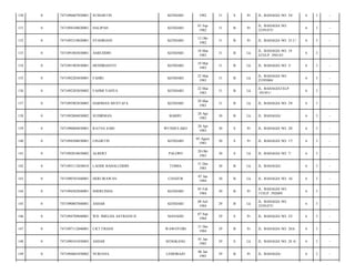 130

0

7471096607820001

SUMARTIN

KENDARI

1982

31

S

Pr

JL. BAHAGIA NO. 34/

6

3

-

131

0

7471094109820001

HALIPAH

KENDARI

01 Sep
1982

31

B

Pr

JL. BAHAGIA NO.
32391875/

6

3

-

132

0

7471095210820001

SYAHRIANI

KENDARI

12 Okt
1982

31

B

Pr

JL. BAHAGIA NO. 25 C/

6

3

-

133

0

7471091803830001

ASBUDDIN

KENDARI

18 Mar
1983

31

B

Lk

JL. BAHAGIA NO. 19
ATELP :394143/

6

3

-

134

0

7471091903830001

HENDRIANTO

KENDARI

19 Mar
1983

31

B

Lk

JL. BAHAGIA NO. 3/

6

3

-

135

0

7471092203830001

FAHRI

KENDARI

22 Mar
1983

31

B

Lk

JL. BAHAGIA NO.
25395004/

6

3

-

136

0

7471092203830002

FAHMI YAHYA

KENDARI

22 Mar
1983

31

B

Lk

JL. BAHAGIATELP
:391951/

6

3

-

137

0

7471092903830005

HARIMAN MUSTAFA

KENDARI

29 Mar
1983

31

B

Lk

JL. BAHAGIA NO. 29/

6

3

-

138

0

7471092004830002

SUDIRMAN

BARRU

20 Apr
1983

30

B

Lk

JL. BAHAGIA/

6

3

-

139

0

7471096004830001

RATNA SARI

WUNDULAKO

20 Apr
1983

30

S

Pr

JL. BAHAGIA NO. 28/

6

3

-

140

0

7471094508830001

LINARTIN

KENDARI

05 Agust
1983

30

S

Pr

JL. BAHAGIA NO. 17/

6

3

-

141

0

7471092010830002

ALBERT

PALOPO

20 Okt
1983

30

S

Lk

JL. BAHAGIA NO. 7/

6

3

-

142

0

7471093112830010

LAODE BAHALUDDIN

TOMIA

31 Des
1983

30

B

Lk

JL. BAHAGIA/

6

3

-

143

0

7471090701840001

HERI IRAWAN

CIANJUR

07 Jan
1984

30

B

Lk

JL. BAHAGIA NO. 16/

6

3

-

144

0

7471094502840001

SHERLINDA

KENDARI

05 Feb
1984

30

B

Pr

JL. BAHAGIA NO.
1TELP :392689/

6

3

-

145

0

7471090807840001

ASHAR

KENDARI

08 Juli
1984

29

B

Lk

JL. BAHAGIA NO.
32391875/

6

3

-

146

0

7471094709840001

WD. IMELDA ASTRIANI D

MANADO

07 Sep
1984

29

S

Pr

JL. BAHAGIA NO. 25/

6

3

-

147

0

7471097112840001

CICI TRIANI

WAWOTOBI

31 Des
1984

29

B

Pr

JL. BAHAGIA NO. 28A/

6

3

-

148

0

7471090101850003

ASDAR

SENGKANG

01 Jan
1985

29

S

Lk

JL. BAHAGIA NO. 28 A/

6

3

-

149

0

7471094601850002

NURJANA

LEMOBAJO

06 Jan
1985

29

B

Pr

JL. BAHAGIA/

6

3

-

 