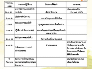 ใบงานที่ 15-16