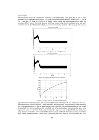 At Load Condition:

Induction motor drive with conventional controller speed response has small peak, but in case of fuzzy
controller, neural network speed response, it is quick and smooth response which is shown in Fig.13. Fig.14,
Fig. 15 and Fig. 13 show the waveforms of torque –speed, torque and speed characteristics with four
controllers. Fig.15 shows the speed response with load torque using the conventional, fuzzy and neuro
controller respectively. The time taken by the conventional controlled system to achieve steady state is much
Torque response of Fuzzy Controller
140
120
100
80
60
40
20
0
-20
-40
-60

0

0.5

1

1.5
Time

2

2.5

3
x 10

5

Figure. 11(b) Torque Response of Fuzzy Controller
Torque Characteristics with Neuro Controller
120
100
80
60
40
20
0
-20
-40
-60

0

0.5

1

1.5
Time in Sec

2

2.5

3
x 10

5

Figure. 11(c) Torque Response of Neuro controller
1800
1600
1400
1200
1000
800
600
400
200
0
0

0.5

1

1.5
Time

2

2.5
6

x 10

Figure.12 (a) Speed Response of Conventional Controller

higher than neuro controlled system. The motor speed follows its reference with zero steady-state error and a
fast response using a neuro controller. On the other hand, the conventional controller shows steady-state error
with a high starting current. It is to be noted that the speed response is affected by application of load. This is
the drawback of a conventional controller with load. It is to be noted that the neuro controller gives better
responses in terms of overshoot, steady-state error and fast response when compared with conventional and
fuzzy. It also shows that the neuro controller based drive system can handle the sudden increase in command
speed quickly without overshoot, under- shoot, and steady-state error, whereas the conventional and fuzzy
54

 