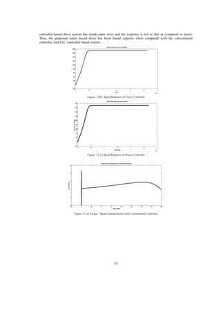 controller-based drive system has steady-state error and the response is not as fast as compared to neuro.
Thus, the proposed neuro based drive has been found superior when compared with the conventional
controller and FLC controller based system.
Speed response of Fuzzy Controller
1800
1600
1400
1200
1000
800
600
400
200
0
-200

0

0.5

1

1.5
Time

2

2.5

3
x 10

5

Figure. 12(b) Speed Response of Fuzzy Controller
Speed Characteristics with Neuro Controller
1800
1600
1400
1200
1000
800
600
400
200
0
-200

0

0.5

1

1.5
Time in Sec

2

2.5

3
5

x 10

Figure. 12 (c) Speed Response of Neuro Controller
Torque-Speed Charcteristics with Conventional Controller
20

15

10

5

0

-5
-200

0

200

400

600

800

1000

1200

1400

Speed -RPM

Figure.13 (a) Torque –Speed Characteristics with Conventional Controller

55

1600

 