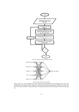 Figure.7 Flowchart of Fuzzy Simulation Process

Figure. 8 Neural network speed controller

has to be chosen carefully to avoid instability. The proposed Neural network controller is shown in Fig. 9[89].

51

 
