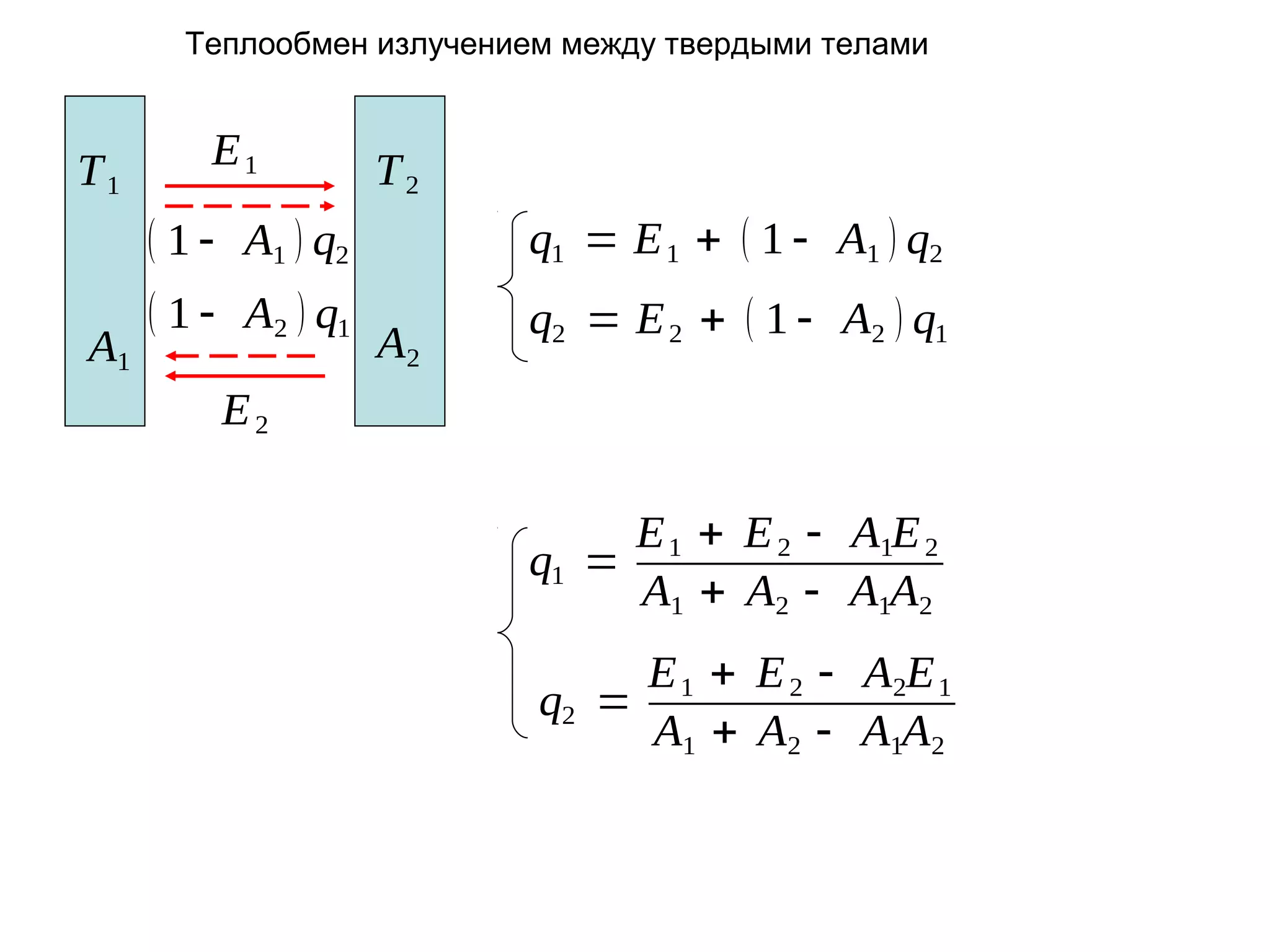 Теплообмен излучением между твердыми телами

T1

E1

T2

q1 = E 1 + ( 1 - A1 ) q2

( 1 - A1 ) q2

A1

( 1 - A2 ) q1

A2

q2 = E 2 + ( 1 - A2 ) q1

E2
E 1 + E 2 - A1E 2
q1 =
A1 + A2 - A1A2
E 1 + E 2 - A2E 1
q2 =
A1 + A2 - A1A2

 