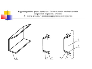 Корректирование формы оснастки с учетом влияния технологических
напряжений на размеры сечения:
1 – контур детали; 2 – контур скорректированной оснастки

 