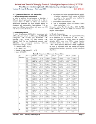 International Journal of Emerging Trends & Technology in Computer Science (IJETTCS)
Web Site: www.ijettcs.org Email: editor@ijettcs.org, editorijettcs@gmail.com
Volume 3, Issue 1, January – February 2014 ISSN 2278-6856
Volume 3, Issue 1 January – February 2014 Page 57
5. Experimental results and discussion
5.1 Test problems under consideration
In order to analyze the performance of RMABC, 9
different global optimization problems (f1 to f9) are
selected (listed in Table 1). These are continuous
optimization problems and have different degrees of
complexity and multimodality. Test problems f1 –f8 are
taken from [62] and test problems f9 is taken from [63]
with the associated offset values.
5.2 Experimental setting
To prove the efficiency of RMABC, it is compared with
ABC and recent variants of ABC named MeABC [57],
Gbestguided ABC (GABC) [64], Best-So-Far ABC
(BSFABC) [65], HJABC [58] and Modified ABC
(MABC) [66]. To test Randomized memetic ABC
(RMABC) over considered problems, following
experimental setting is adopted:
 Colony size NP = 50 [57],
 ɸij = rand[−1, 1],
 Number of food sources SN = NP/2,
 limit = 1500 [57],
 The stopping touchstone is either maximum number
of function evaluations (which is set to be 200000)
is reached or the acceptable error (outlined in
Table 1) has been achieved,
 The number of simulations/run =100,
 Value of termination criteria in memetic search
phase is set to be ǫ = 0.01.
Parameter settings for the algorithms ABC, MeABC,
GABC, BSFABC, HJABC and MABC are similar to their
original research papers.
5.3 Results Comparison
Numerical results of RMABC with experimental setting
as per subsection 5.2 are outlined in Table 2. Table 2
show the comparison of results based on standard
deviation (SD), mean error (ME), average function
evaluations (AFE) and success rate (SR) are reported.
Table 2 shows that most of the time RMABC outperforms
in terms of efficiency (with less number of function
evaluations) and accuracy as compare to other considered
algorithms.
Table 2: Comparison of the results of test problems
 