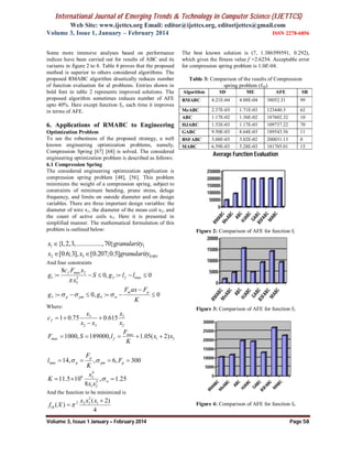 International Journal of Emerging Trends & Technology in Computer Science (IJETTCS)
Web Site: www.ijettcs.org Email: editor@ijettcs.org, editorijettcs@gmail.com
Volume 3, Issue 1, January – February 2014 ISSN 2278-6856
Volume 3, Issue 1 January – February 2014 Page 58
Some more intensive analyses based on performance
indices have been carried out for results of ABC and its
variants in figure 2 to 8. Table 4 proves that the proposed
method is superior to others considered algorithms. The
proposed RMABC algorithm drastically reduces number
of function evaluation for al problems. Entries shown in
bold font in table 2 represents improved solutions. The
proposed algorithm sometimes reduces number of AFE
upto 40%. Here except function f2, each time it improves
in terms of AFE.
6. Applications of RMABC to Engineering
Optimization Problem
To see the robustness of the proposed strategy, a well
known engineering optimization problems, namely,
Compression Spring [67] [68] is solved. The considered
engineering optimization problem is described as follows:
6.1 Compression Spring
The considered engineering optimization application is
compression spring problem [48], [56]. This problem
minimizes the weight of a compression spring, subject to
constraints of minimum bending, prune stress, deluge
frequency, and limits on outside diameter and on design
variables. There are three important design variables: the
diameter of wire x1, the diameter of the mean coil x2, and
the count of active coils x3. Here it is presented in
simplified manner. The mathematical formulation of this
problem is outlined below:
1 1{1,2,3,................,70}x granularity
2 3 0.001[0.6;3], [0.207;0.5]x x granularity 
And four constraints
max 2
1 2 max3
3
8
: 0, : 0f
f
c F x
g S g l l
x
     
3 4: 0, : 0m p
p pm w
F ax F
g g
K
  

     
Where:
3 3
2 3 2
1 0.75 0.615f
x x
c
x x x
  

max
max 1 31000, 189000, 1.05( 2)f
F
F S l x x
K
    
max
4
6 3
3
1 2
14, , 6, 300
11.5 10 , 1.25
8
p
p pm p
w
F
l F
K
x
K
x x
 

   
  
And the function to be minimized is
2
2 2 3 1
10
( 2)
( )
4
x x x
f X 


The best known solution is (7, 1.386599591, 0.292),
which gives the fitness value f =2.6254. Acceptable error
for compression spring problem is 1.0E-04.
Table 3: Comparison of the results of Compression
spring problem (f10)
Algorithm SD ME AFE SR
RMABC 4.21E-04 4.88E-04 38052.31 99
MeABC 2.37E-03 1.71E-03 123440.3 62
ABC 1.17E-02 1.36E-02 187602.32 10
HJABC 1.53E-03 1.17E-03 109737.22 70
GABC 9.50E-03 8.64E-03 189543.56 11
BSFABC 3.08E-03 3.02E-02 200031.13 0
MABC 6.59E-03 5.28E-03 181705.01 15
0
50000
100000
150000
200000
250000
RM
ABCM
eABC
ABCHJABC
GABCBSFABC
M
ABC
Average Function Evaluation
Figure 2: Comparison of AFE for function f1
0
5000
10000
15000
20000
RMABCM
eABC
ABC
HJABC
GABCBSFABC
M
ABC
Figure 3: Comparison of AFE for function f3
0
5000
10000
15000
20000
25000
30000
RM
ABC
M
eABC
ABC
HJABC
GABC
BSFABC
M
ABC
Figure 4: Comparison of AFE for function f4
 