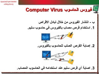 ‫القراص‬ ‫تبادل‬ ‫خلل‬ ‫من‬ ‫الفيروس‬ ‫انتشار‬ - ‫ب‬
1‫سليم‬ ‫حاسوب‬ ‫في‬ ‫بالفيروس‬ ‫مصاب‬ ‫قرص‬ ‫استخدام‬ ..
2.‫بالفيروس‬ ‫للحاسوب‬ ‫الصلب‬ ‫القرص‬ ‫إصابة‬.
3‫المصاب‬ ‫الحاسوب‬ ‫في‬ ‫استخدامه‬ ‫عند‬ ‫سليم‬ ‫قرص‬ ‫أي‬ ‫اصابة‬ ..
‫الحاسوب‬ ‫فيروس‬‫الحاسوب‬ ‫فيروس‬Computer VirusComputer Virus
 