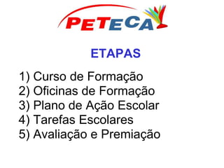 ETAPAS
1) Curso de Formação
2) Oficinas de Formação
3) Plano de Ação Escolar
4) Tarefas Escolares
5) Avaliação e Premiação
 