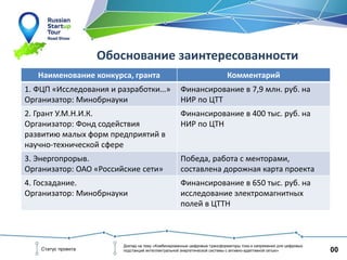 00Статус проекта
Доклад на тему «Комбинированные цифровые трансформаторы тока и напряжения для цифровых
подстанций интеллектуальной энергетической системы с активно-адаптивной сетью»
Обоснование заинтересованности
Наименование конкурса, гранта Комментарий
1. ФЦП «Исследования и разработки…»
Организатор: Минобрнауки
Финансирование в 7,9 млн. руб. на
НИР по ЦТТ
2. Грант У.М.Н.И.К.
Организатор: Фонд содействия
развитию малых форм предприятий в
научно-технической сфере
Финансирование в 400 тыс. руб. на
НИР по ЦТН
3. Энергопрорыв.
Организатор: ОАО «Российские сети»
Победа, работа с менторами,
составлена дорожная карта проекта
4. Госзадание.
Организатор: Минобрнауки
Финансирование в 650 тыс. руб. на
исследование электромагнитных
полей в ЦТТН
 