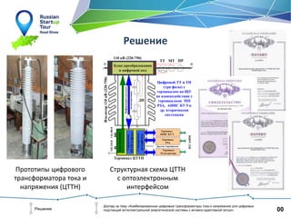 00Решение
Доклад на тему «Комбинированные цифровые трансформаторы тока и напряжения для цифровых
подстанций интеллектуальной энергетической системы с активно-адаптивной сетью»
Решение
Прототипы цифрового
трансформатора тока и
напряжения (ЦТТН)
Блок преобразования
в цифровой код
Л1 Л2
Терминал ЦТТН
,,,,,,,,,,,,
Блокпитания
Управление
ЦТТН(3фазы)
Стандартные
интерфейсы
Информация(дуплекс)
пооптоволокну Терминал
АИИС КУЭ
Терминал
РЗА
Терминал
Регистратора
110 кВ (220-750)
ТТ МТ ПР
СН380ВОП220В
Цифровой ТТ и ТН
(три фазы) с
терминалом на ЩУ
во взаимодействии с
терминалами МП
РЗА, АИИС КУЭ и
др. вторичными
системами
ДН
Изолятор110кВ(220-750)
Другие терминалы
IEC61850
Структурная схема ЦТТН
с оптоэлектронным
интерфейсом
 