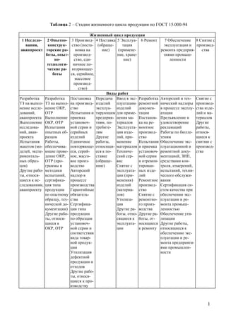Cтадии Жизненного Цикла Продукции По Гост 15.000 94 | PDF