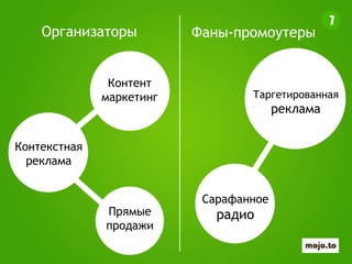 7
Организаторы Фаны-промоутеры
Контент
маркетинг
Контекстная
реклама
Прямые
продажи
Сарафанное
радио
Таргетированная
реклама
 
