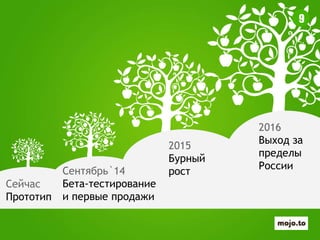 9
Сейчас
Прототип
Сентябрь`14
Бета-тестирование
и первые продажи
2015
Бурный
рост
2016
Выход за
пределы
России
 