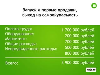 10
Оплата труда:
Оборудование:
Маркетинг:
Общие расходы:
Непредвиденные расходы:
Запуск и первые продажи,
выход на самоокупаемость
Всего:
1 700 000 рублей
200 000 рублей
700 000 рублей
500 000 рублей
800 000 рублей
3 900 000 рублей
 