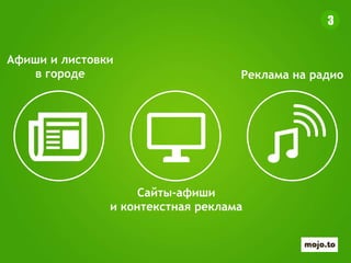 Афиши и листовки
в городе
Сайты-афиши
и контекстная реклама
Реклама на радио
3
 