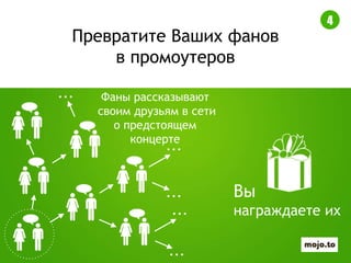 Фаны рассказывают
своим друзьям в сети
о предстоящем
концерте
Вы
награждаете их
4
Превратите Ваших фанов
в промоутеров
...
...
...
...
...
 
