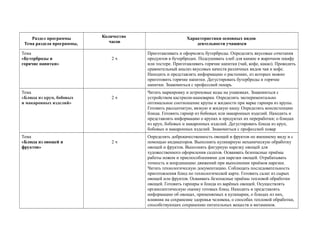 Раздел программы
Тема раздела программы,
Количество
часов
Характеристики основных видов
деятельности учащихся
Тема
«Бутерброды и
горячие напитки»
2 ч
Приготавливать и оформлять бутерброды. Определять вкусовые сочетания
продуктов в бутербродах. Подсушивать хлеб для канапе в жарочном шкафу
или тостере. Приготавливать горячие напитки (чай, кофе, какао). Проводить
сравнительный анализ вкусовых качеств различных видов чая и кофе.
Находить и представлять информацию о растениях, из которых можно
приготовить горячие напитки. Дегустировать бутерброды и горячие
напитки. Знакомиться с профессией пекарь
Тема
«Блюда из круп, бобовых
и макаронных изделий»
2 ч
Читать маркировку и штриховые коды на упаковках. Знакомиться с
устройством кастрюли-кашеварки. Определять экспериментально
оптимальное соотношение крупы и жидкости при варке гарнира из крупы.
Готовить рассыпчатую, вязкую и жидкую кашу. Определять консистенцию
блюда. Готовить гарнир из бобовых или макаронных изделий. Находить и
представлять информацию о крупах и продуктах их переработки; о блюдах
из круп, бобовых и макаронных изделий. Дегустировать блюда из круп,
бобовых и макаронных изделий. Знакомиться с профессией повар
Тема
«Блюда из овощей и
фруктов»
2 ч
Определять доброкачественность овощей и фруктов по внешнему виду и с
помощью индикаторов. Выполнять кулинарную механическую обработку
овощей и фруктов. Выполнять фигурную нарезку овощей для
художественного оформления салатов. Осваивать безопасные приёмы
работы ножом и приспособлениями для нарезки овощей. Отрабатывать
точность и координацию движений при выполнении приёмов нарезки.
Читать технологическую документацию. Соблюдать последовательность
приготовления блюд по технологической карте. Готовить салат из сырых
овощей или фруктов. Осваивать безопасные приёмы тепловой обработки
овощей. Готовить гарниры и блюда из варёных овощей. Осуществлять
органолептическую оценку готовых блюд. Находить и представлять
информацию об овощах, применяемых в кулинарии, о блюдах из них,
влиянии на сохранение здоровья человека, о способах тепловой обработки,
способствующих сохранению питательных веществ и витаминов.
 